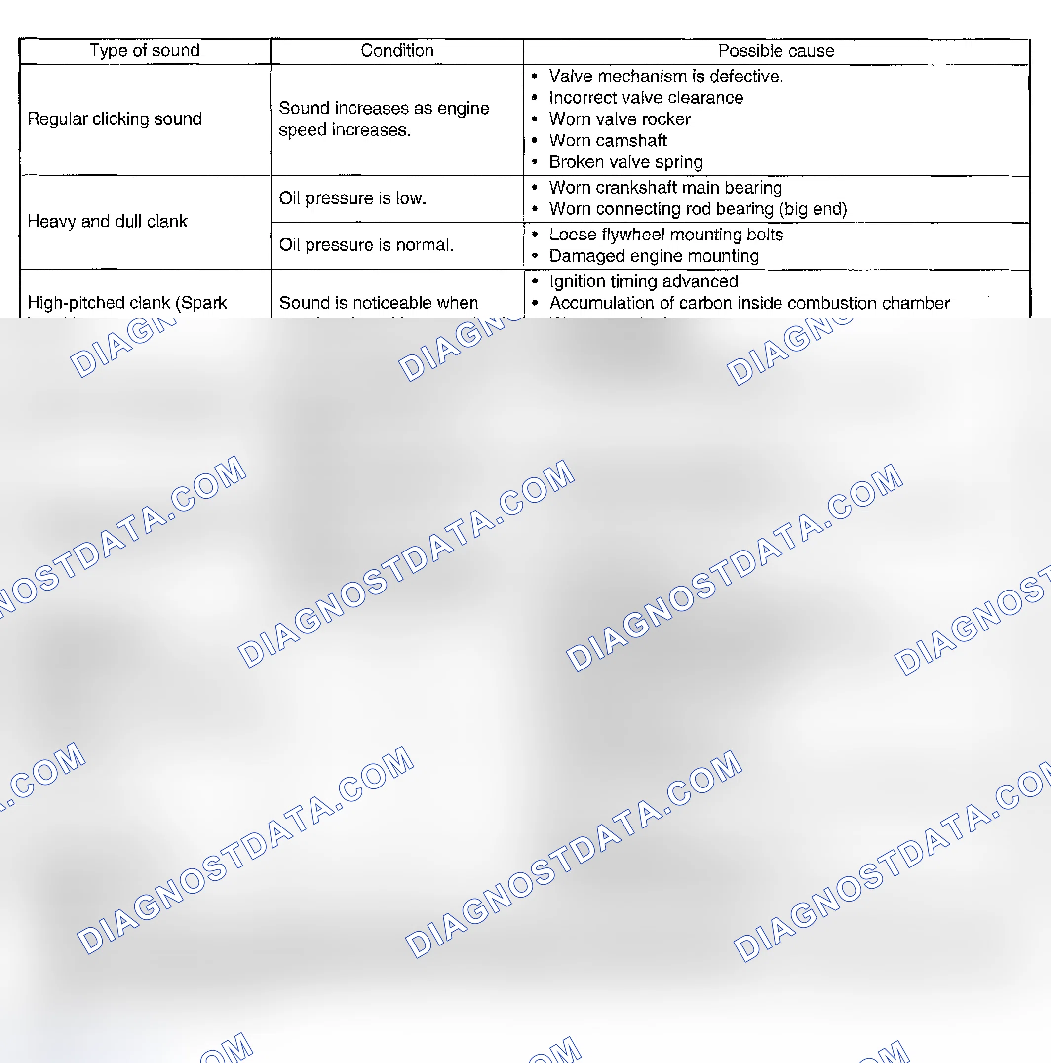 Scheme 729: INSPECTION
