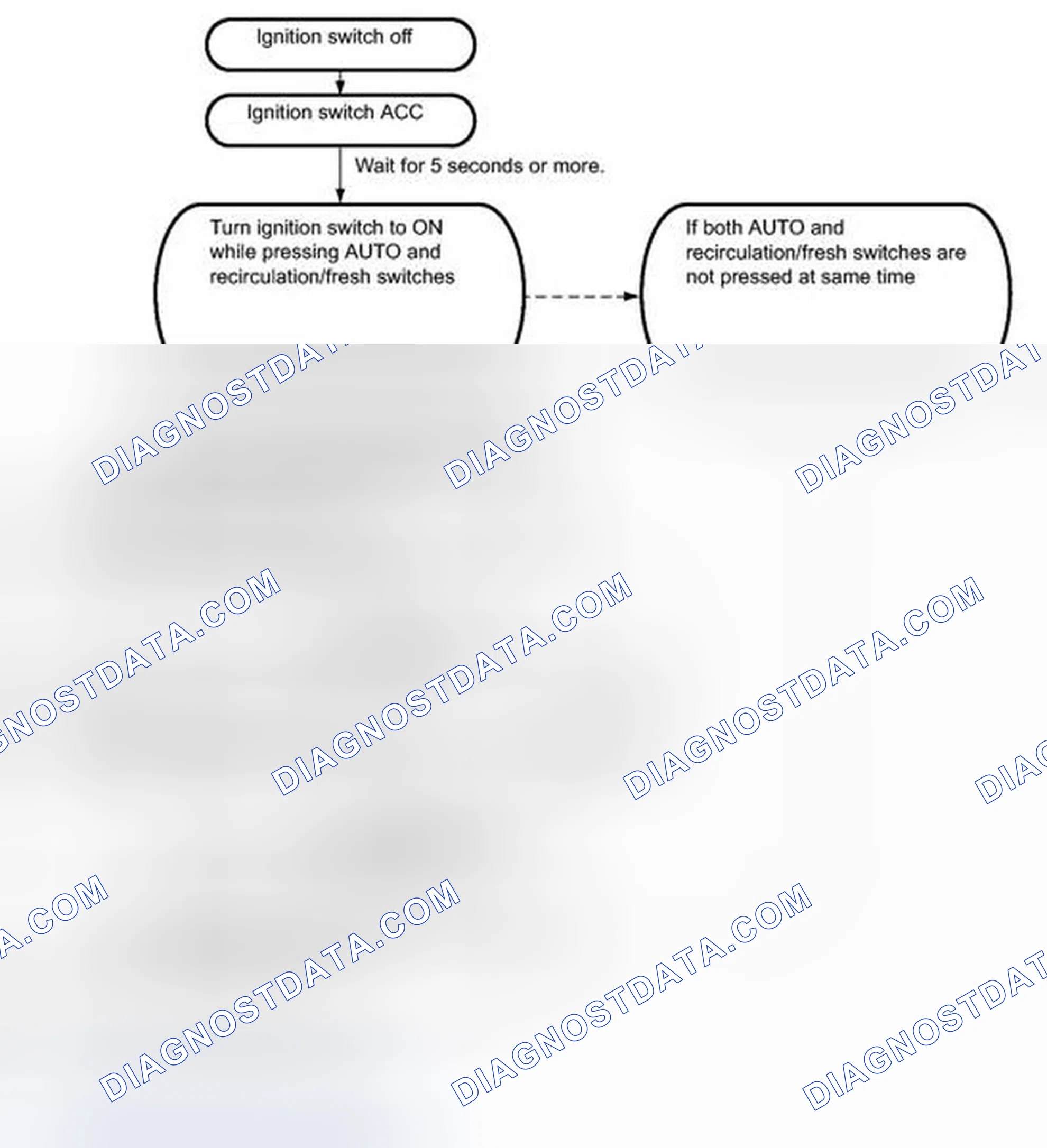 Scheme 169: DIAGNOSIS SYSTEM