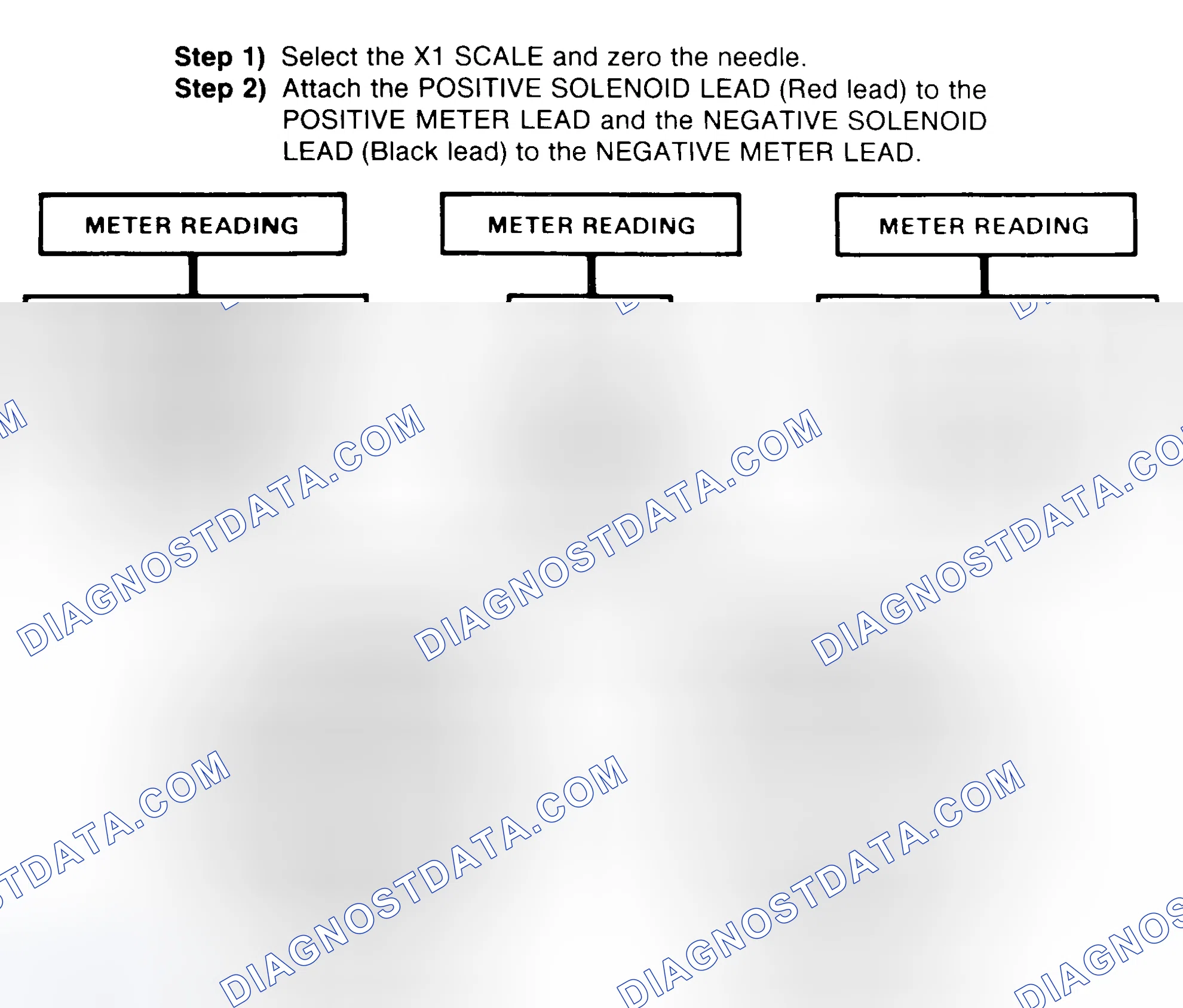 Scheme 2: DIODE CHECK & SOLENOID TEST