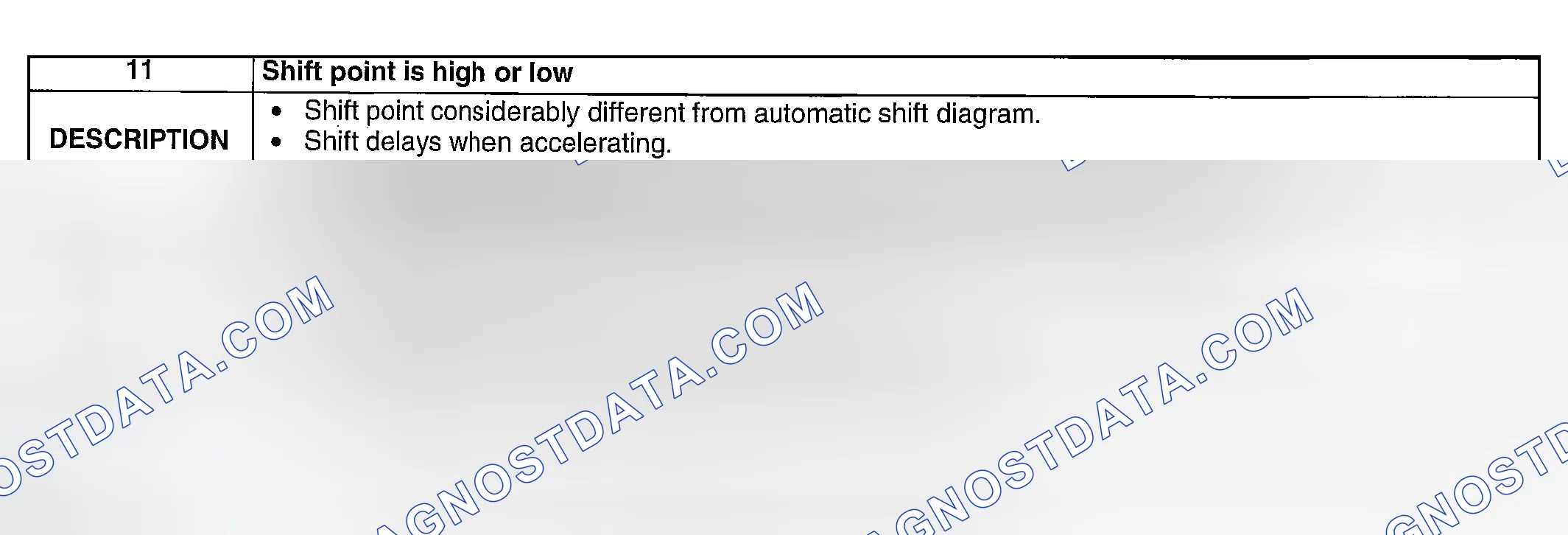 Scheme 125: NO. 11: SHIFT POINT IS HIGH OR LOW