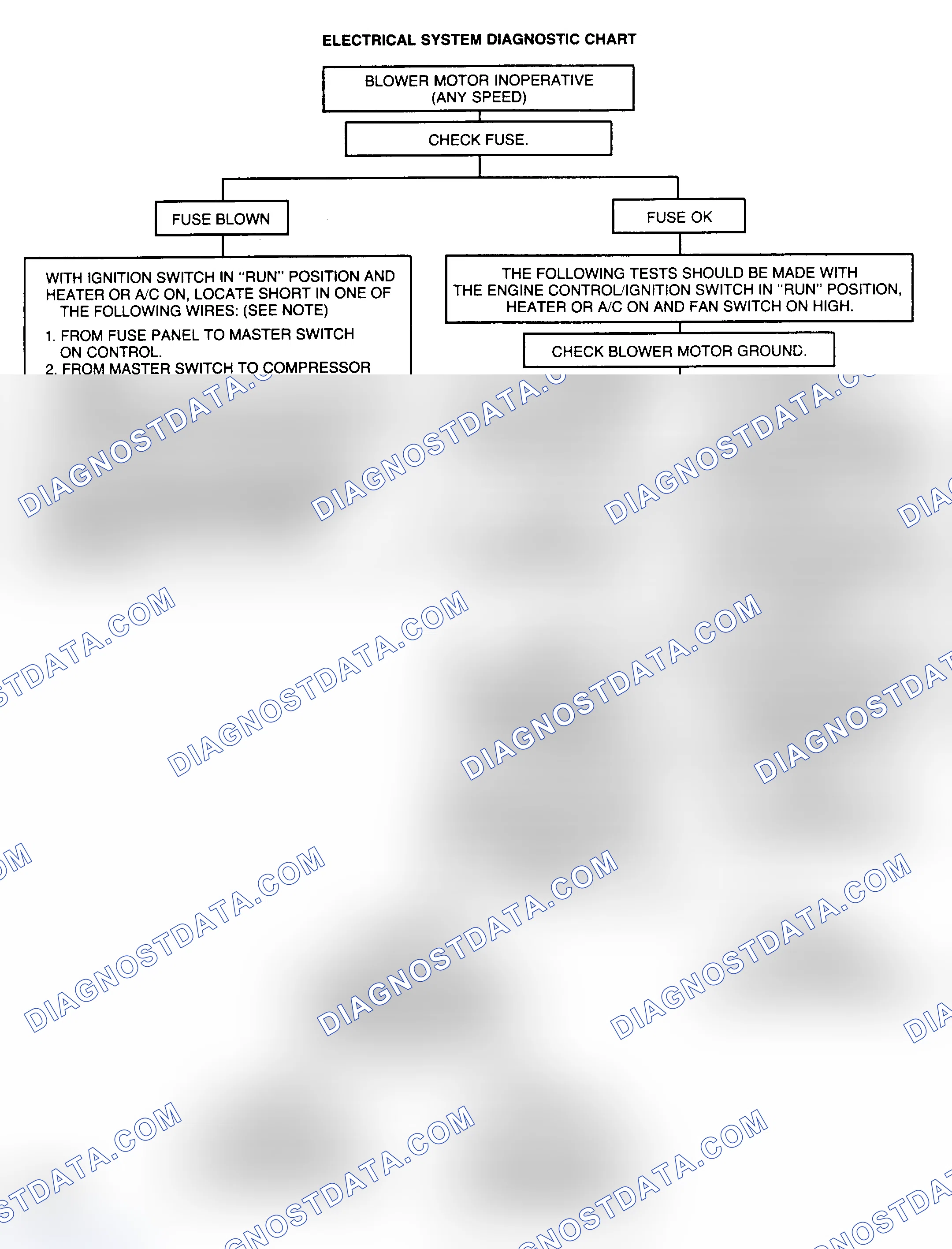 Scheme 17: ELECTRICAL SYSTEM DIAGNOSTIC CHARTS