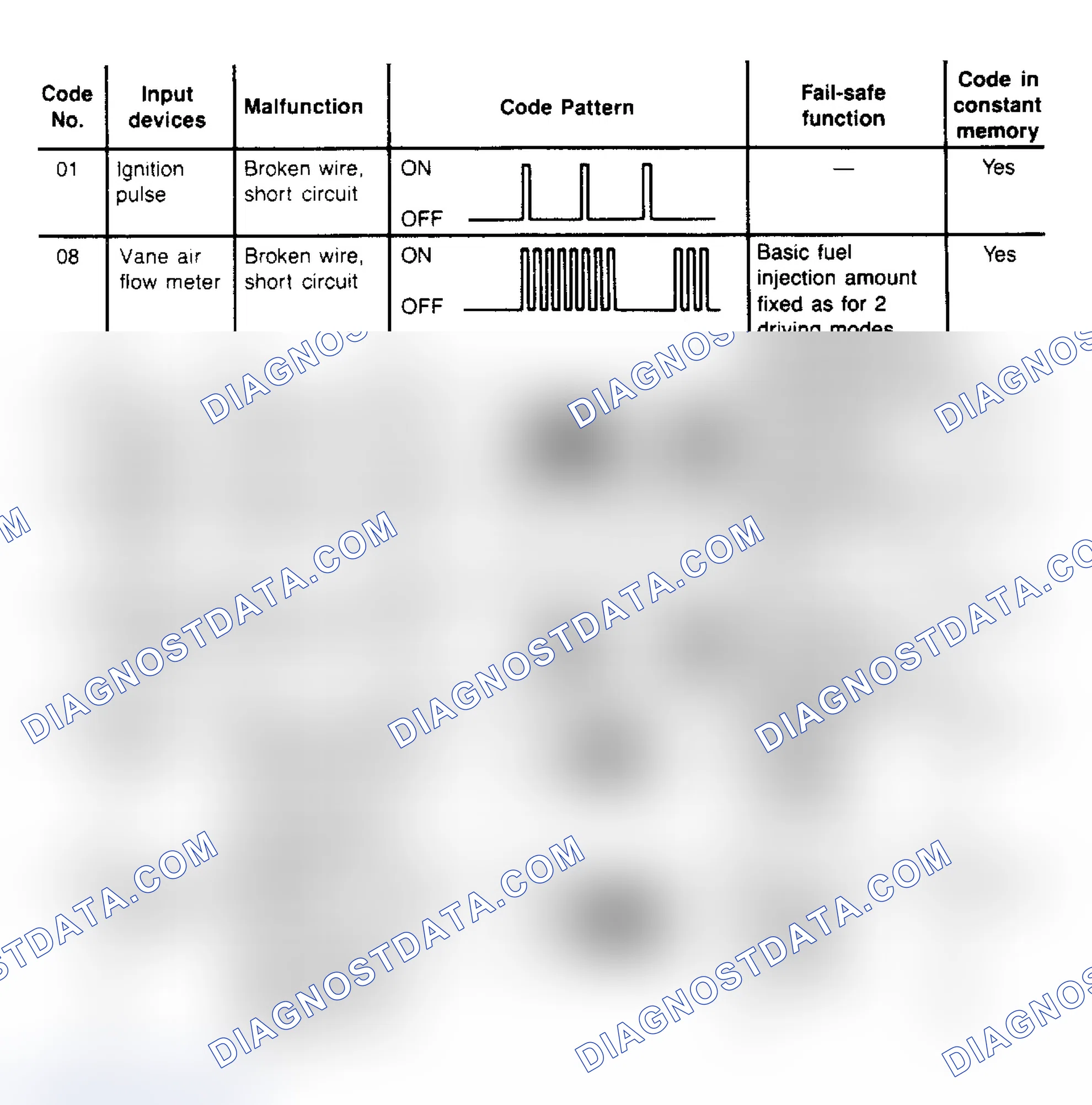 Scheme 8: Fault Code & Component Identification Chart (1 of 2)