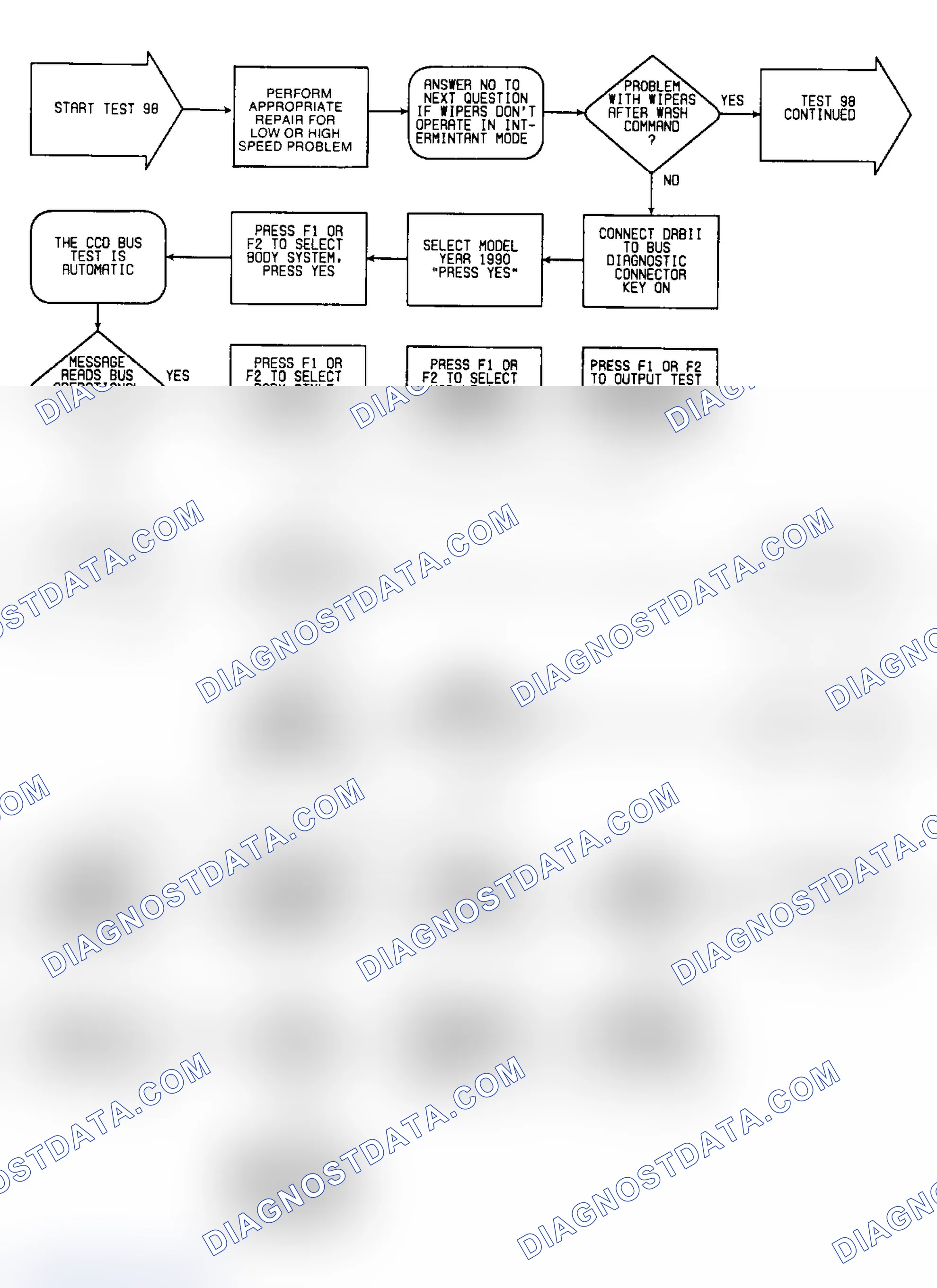 Scheme 211: Test 98: FLow Chart (1 of 2)