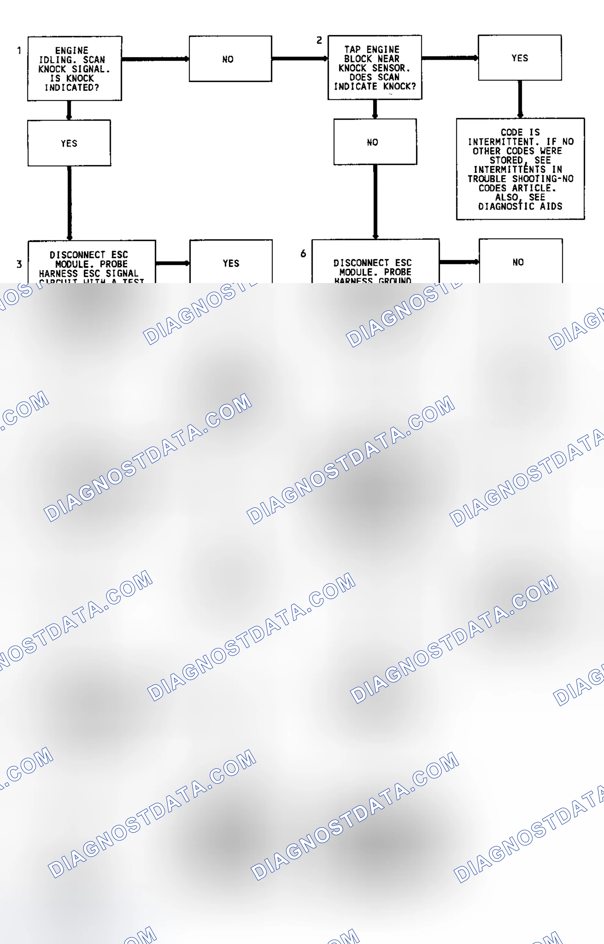 Scheme 123: Code 43 Flow Chart (All Except 4.3L Turbo & Models W/4L80-E Transmission) Electronic Spark Control