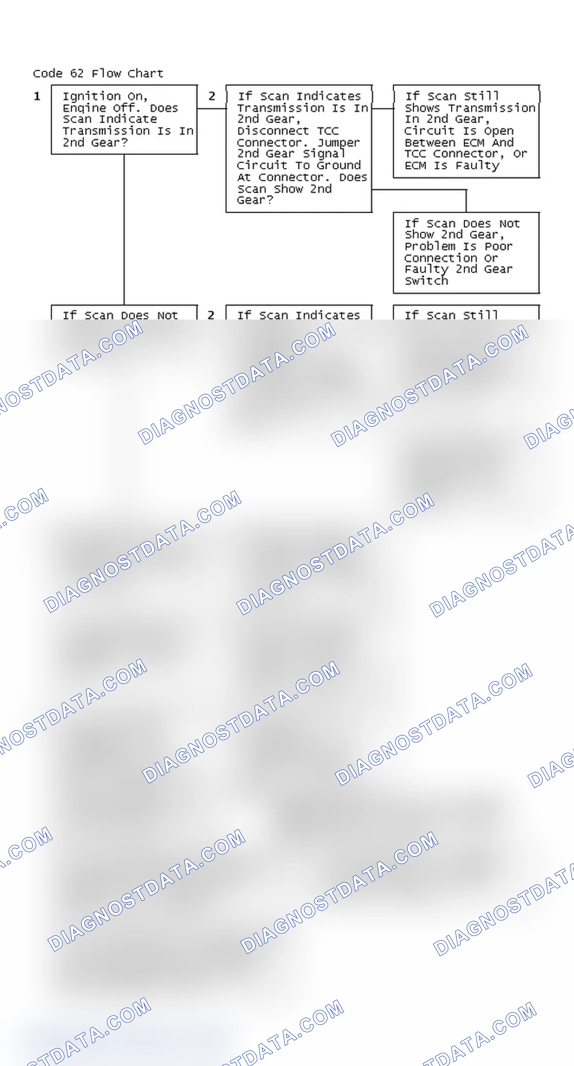 Scheme 154: Code 62 Flow Chart