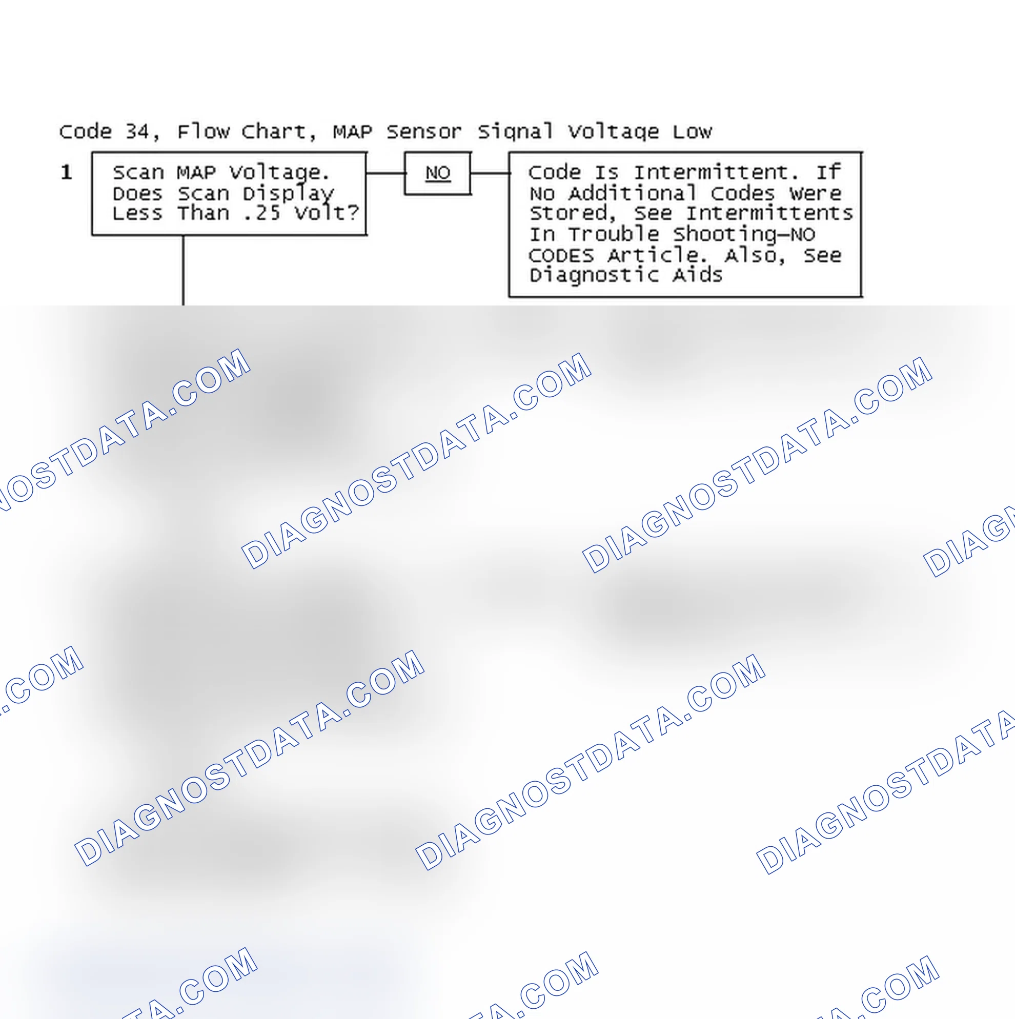 Scheme 254: Code 34, Flow Chart, MAP Sensor Signal Voltage Low
