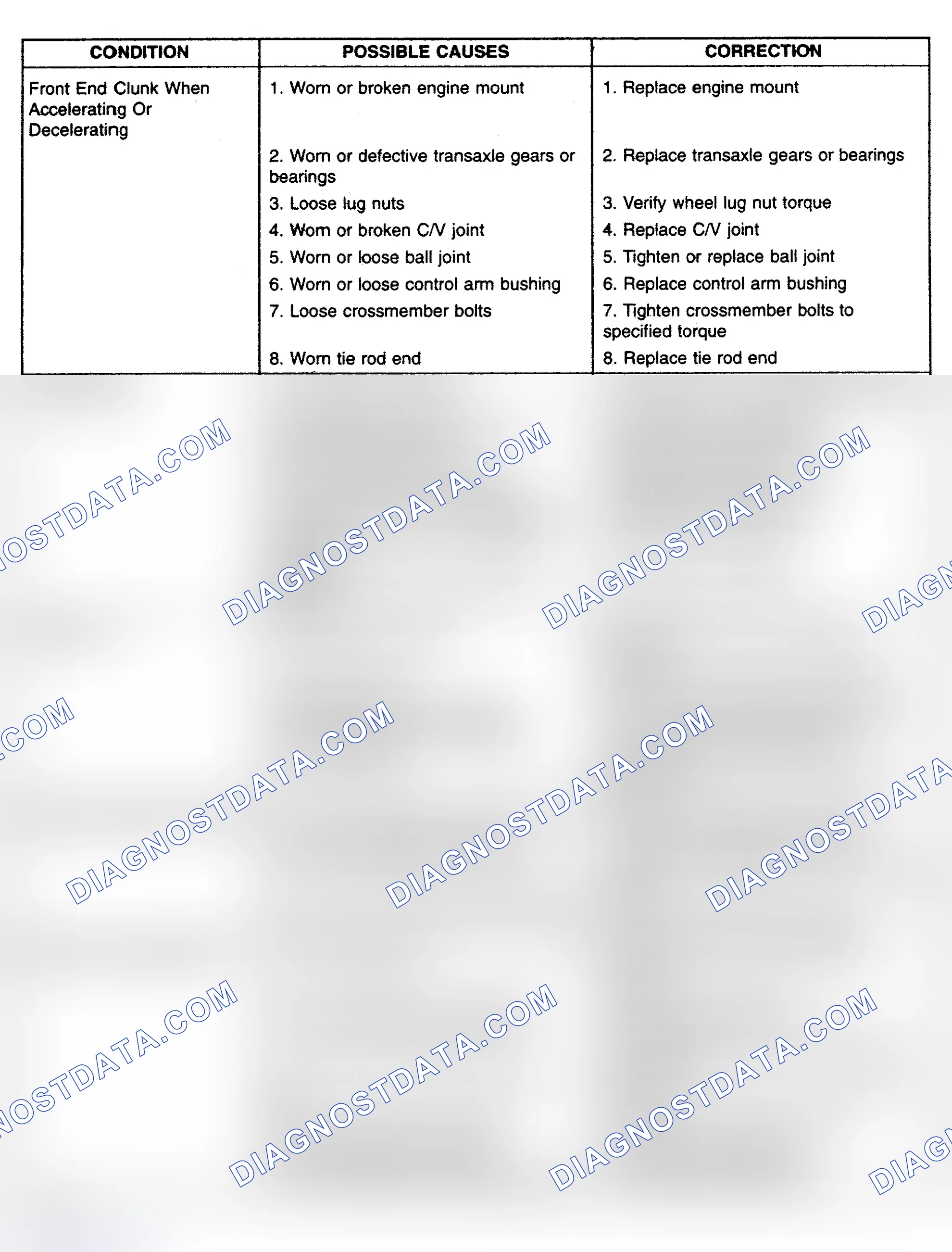 Scheme 7: SYMPTOM DIAGNOSIS