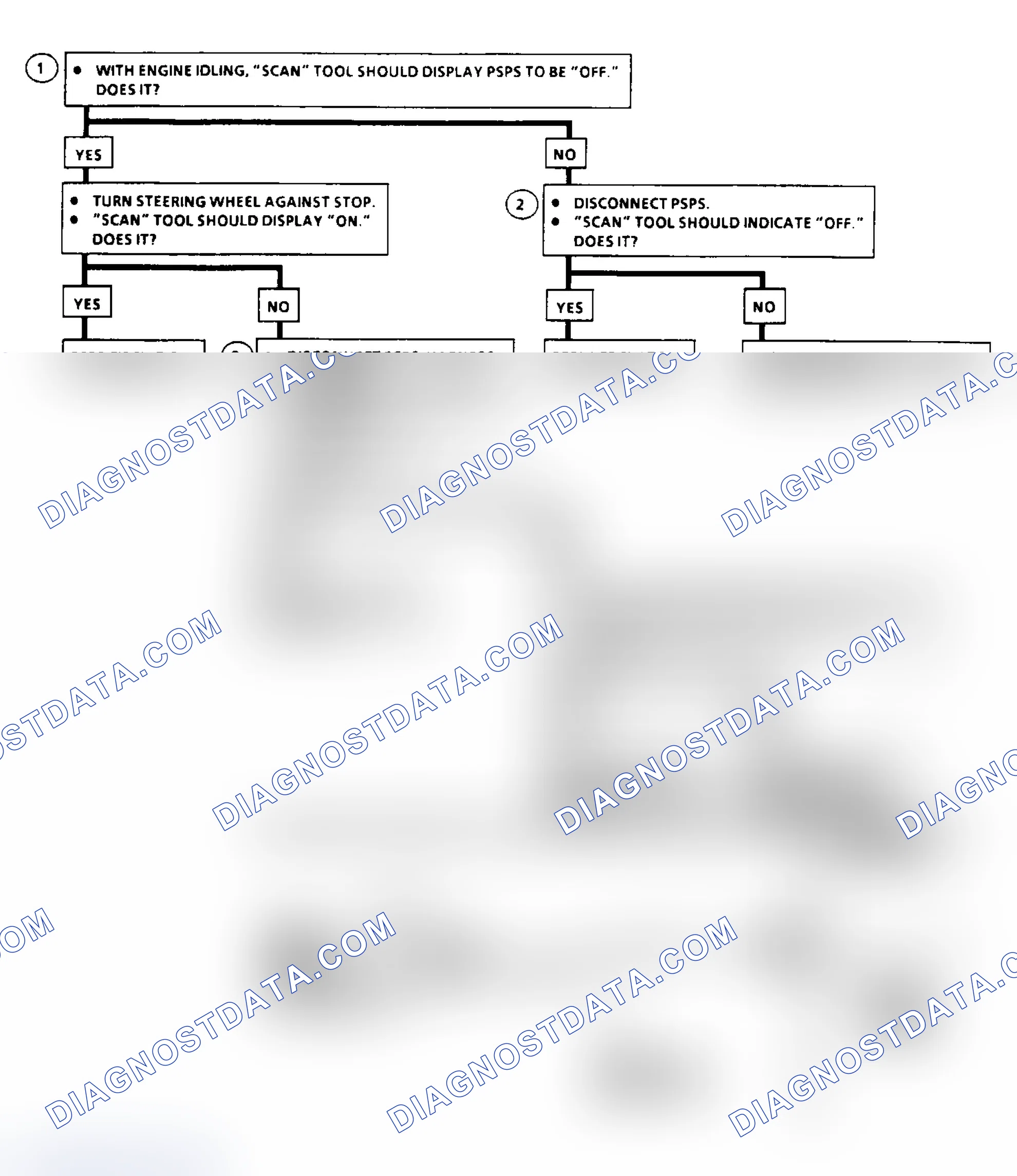 Scheme 14: CHART C-1E, P/S PRESSURE SWITCH (3.1L VIN T)