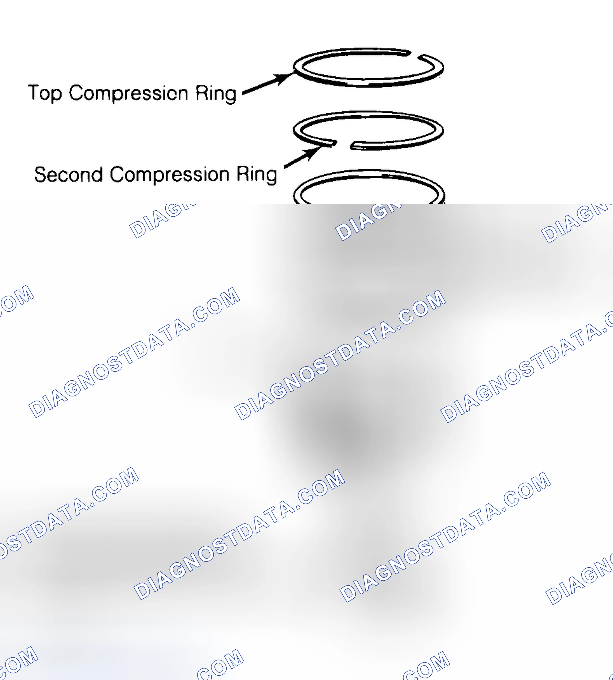 Scheme 8: Positioning Typical Piston Ring End Gap