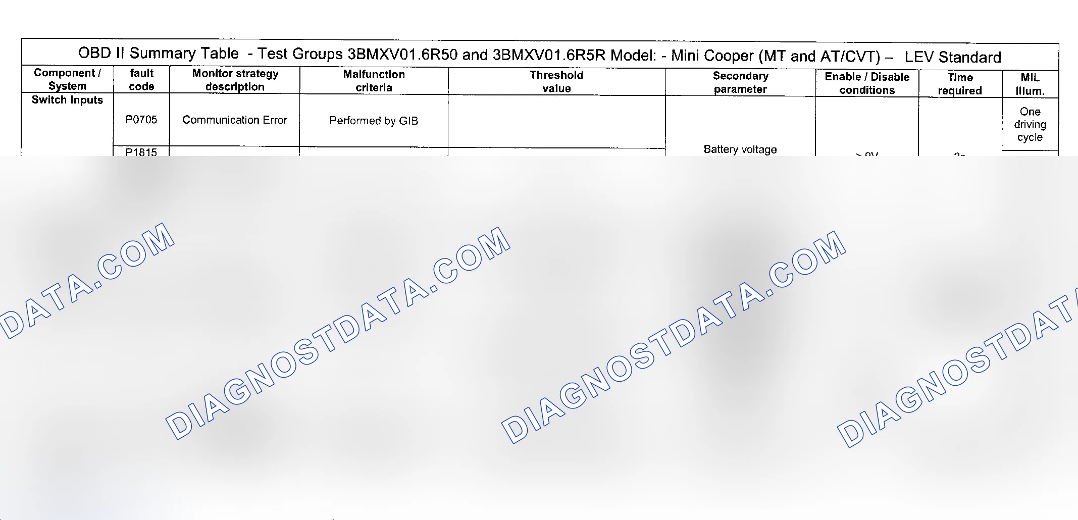 Scheme 97: Mini Transmission Diagnostic Trouble Codes (2 Of 2)