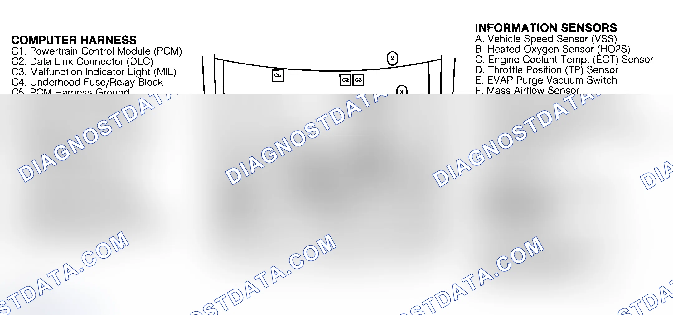 Scheme 92: COMPONENT LOCATIONS