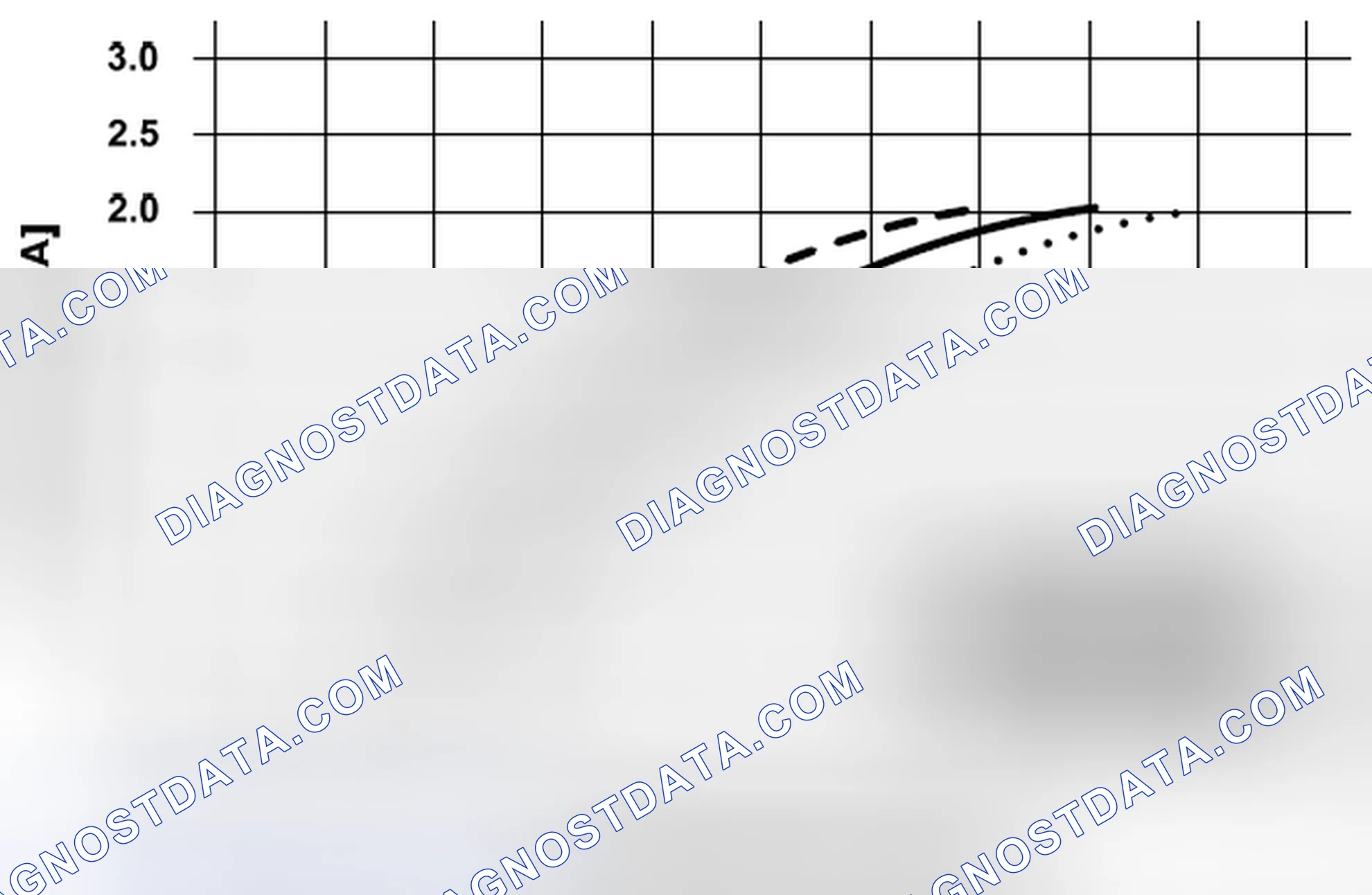 Scheme 82: Rationality check of the front oxygen sensor