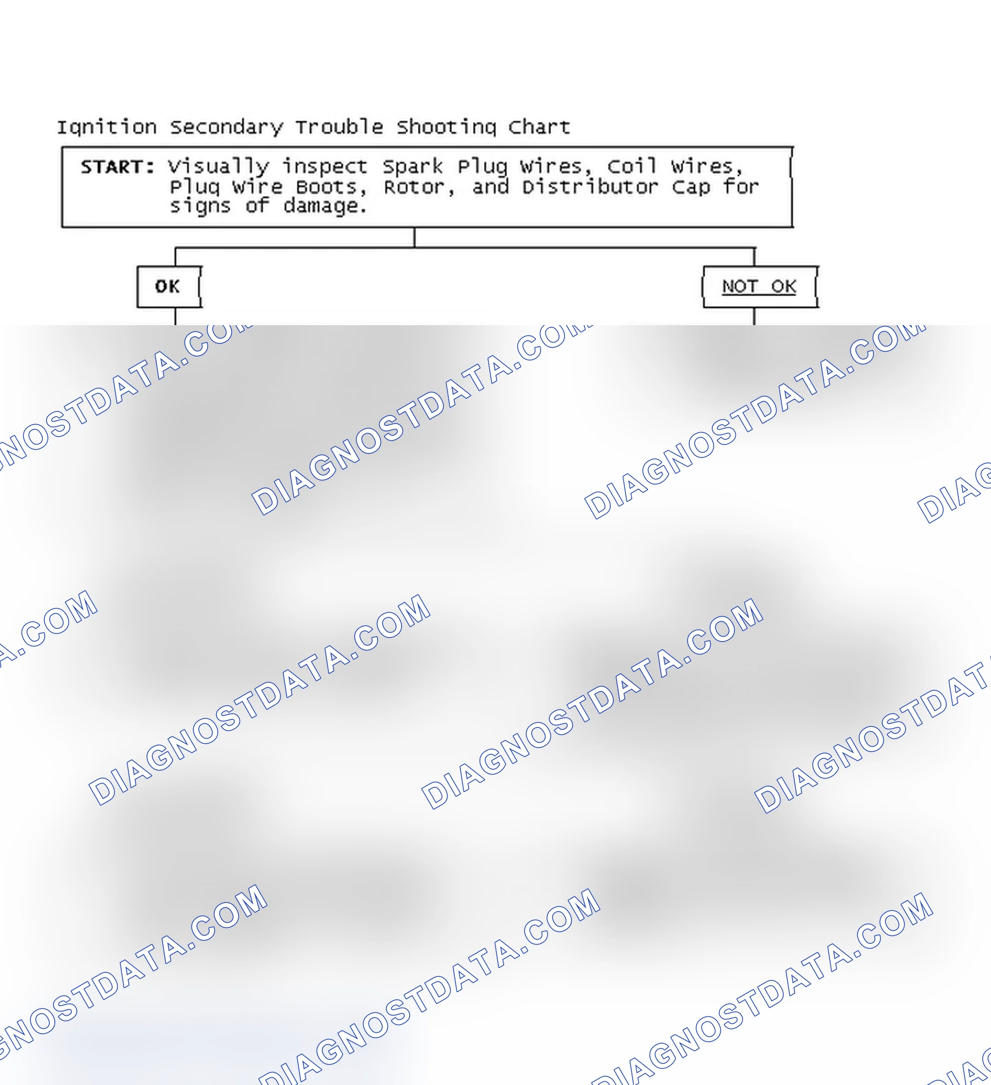 Scheme 1: Ignition Secondary Trouble Shooting Chart