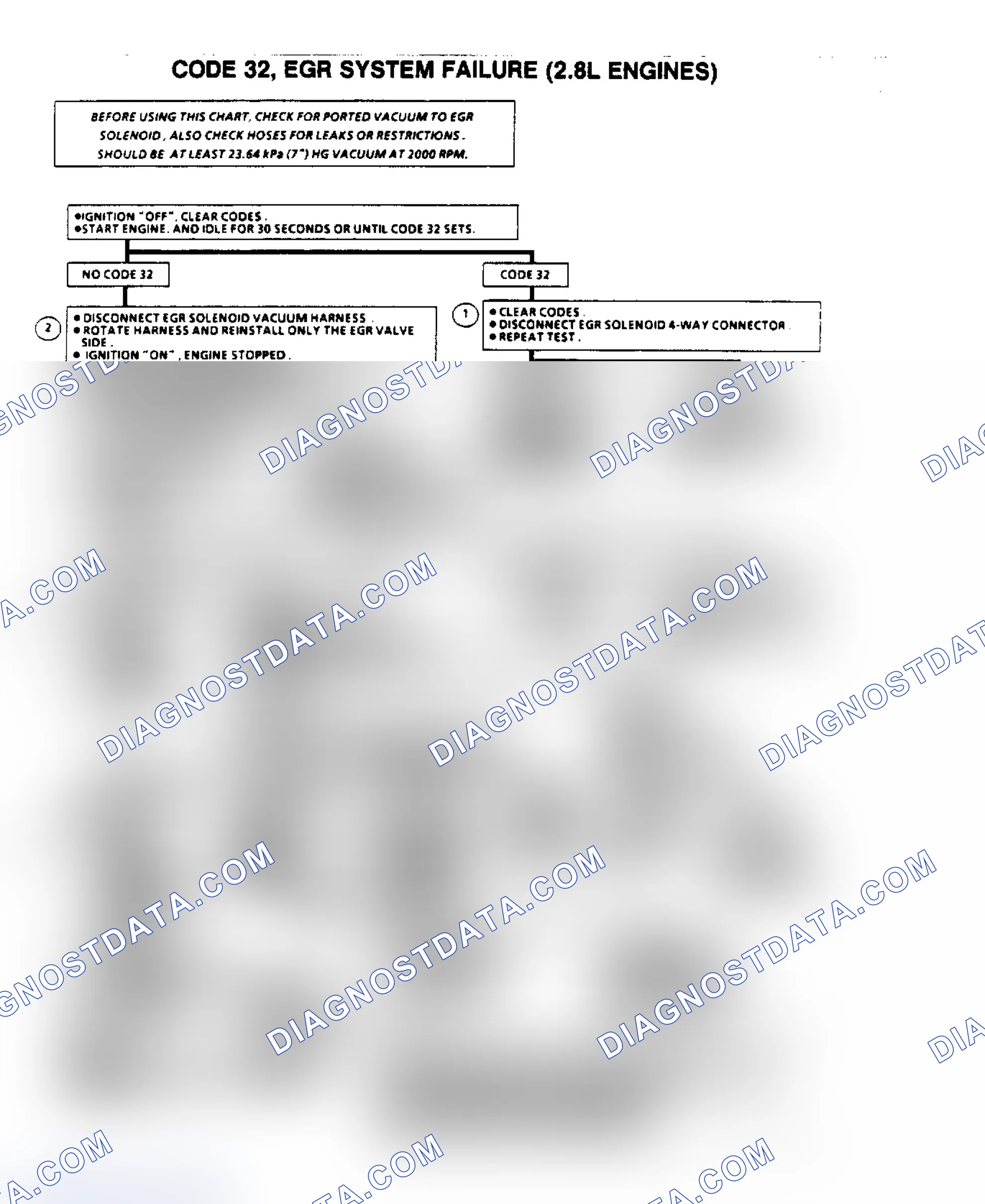 Scheme 403: Code 32 Flow Chart - EGR System Failure (2.8L "F" Body)