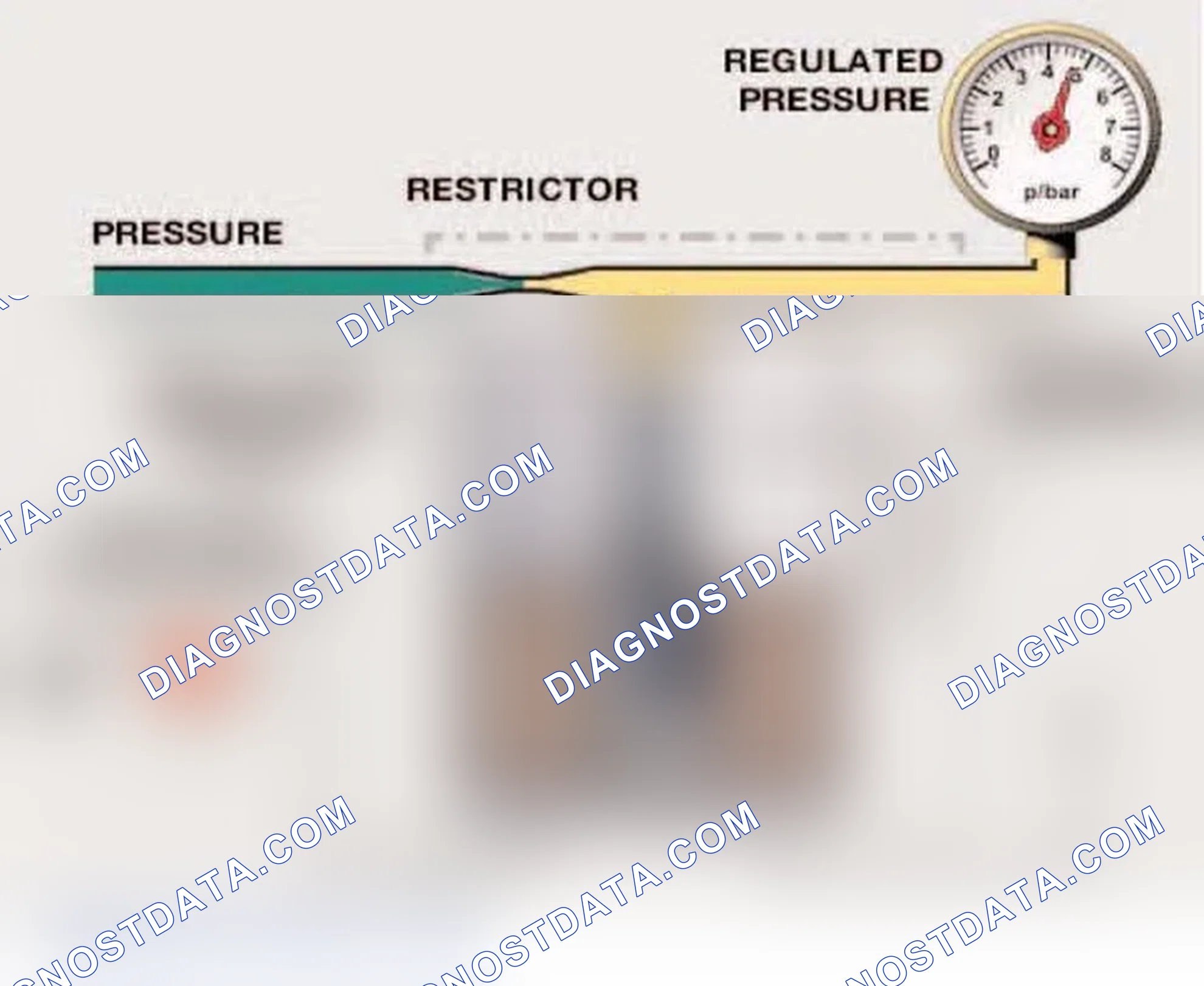 Scheme 80: PRESSURE REGULATION