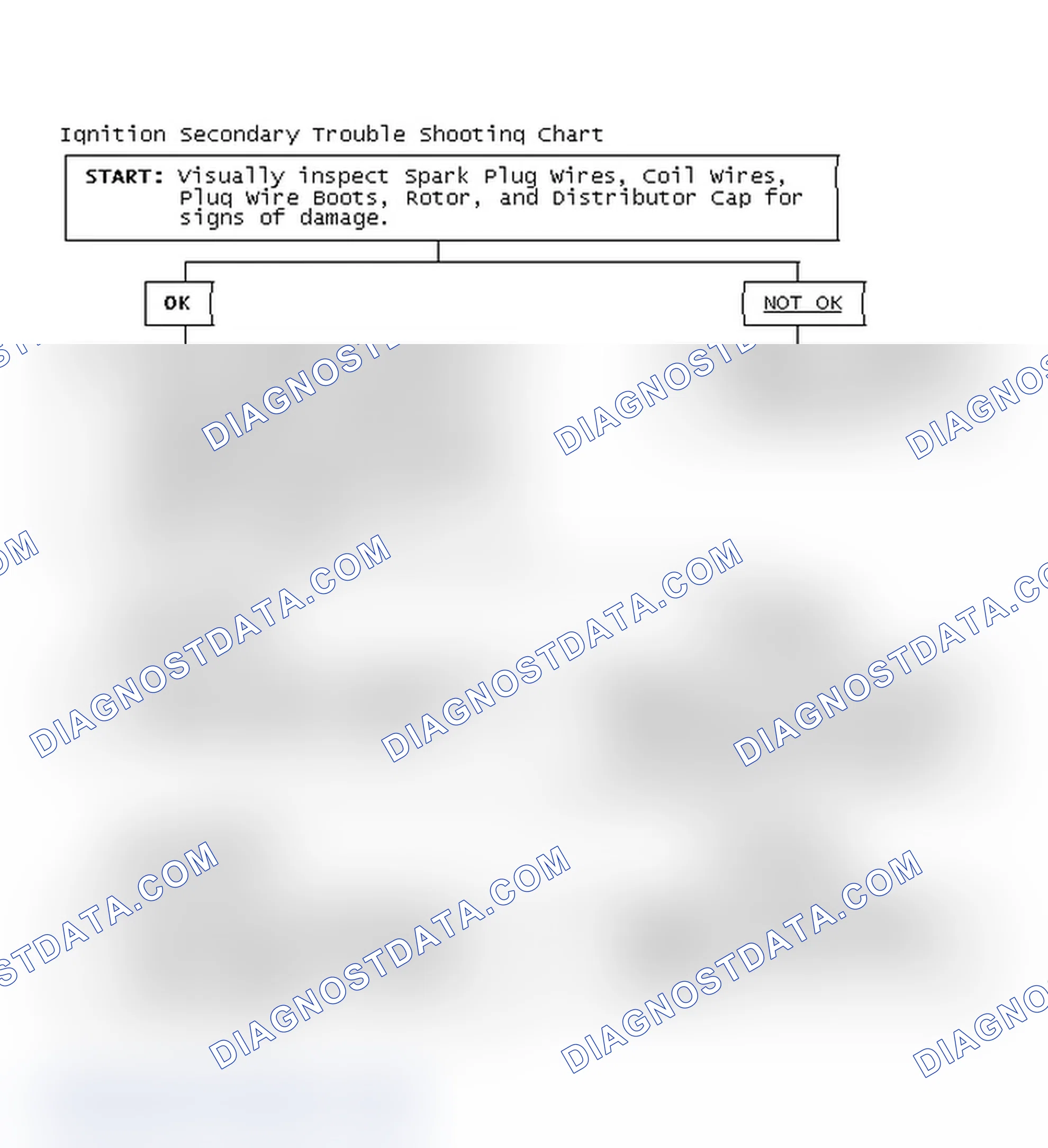 Scheme 1: Ignition Secondary Trouble Shooting Chart