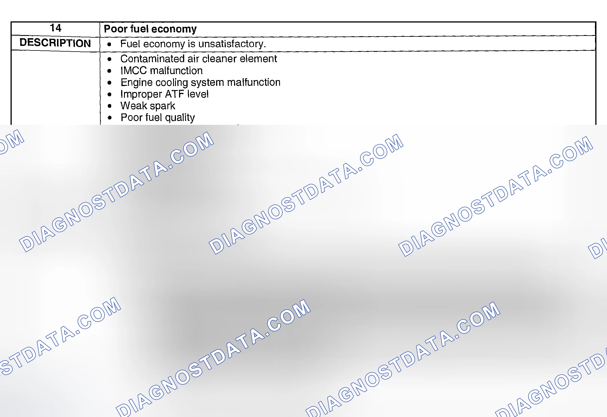 Scheme 288: NO. 14 POOR FUEL ECONOMY