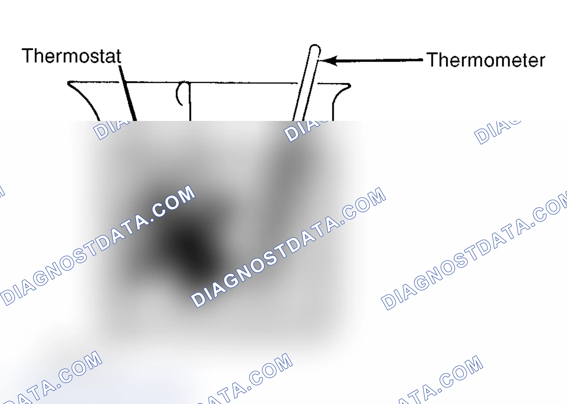 Scheme 1: Testing Thermostat in Coolant/Water Solution