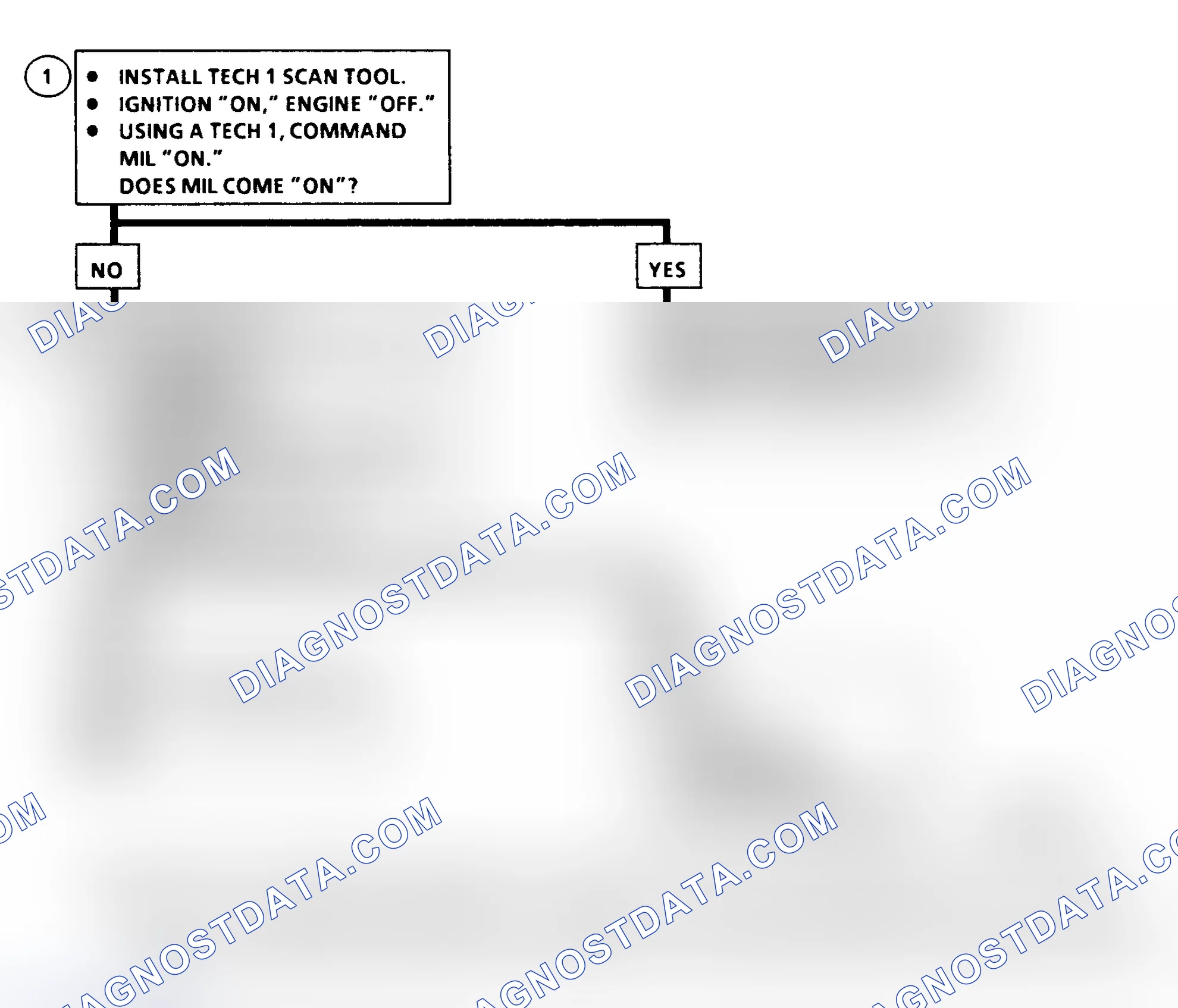 Scheme 353: DTC 46 Flow Chart ("C" & "K" Series) MIL Circuit Fault