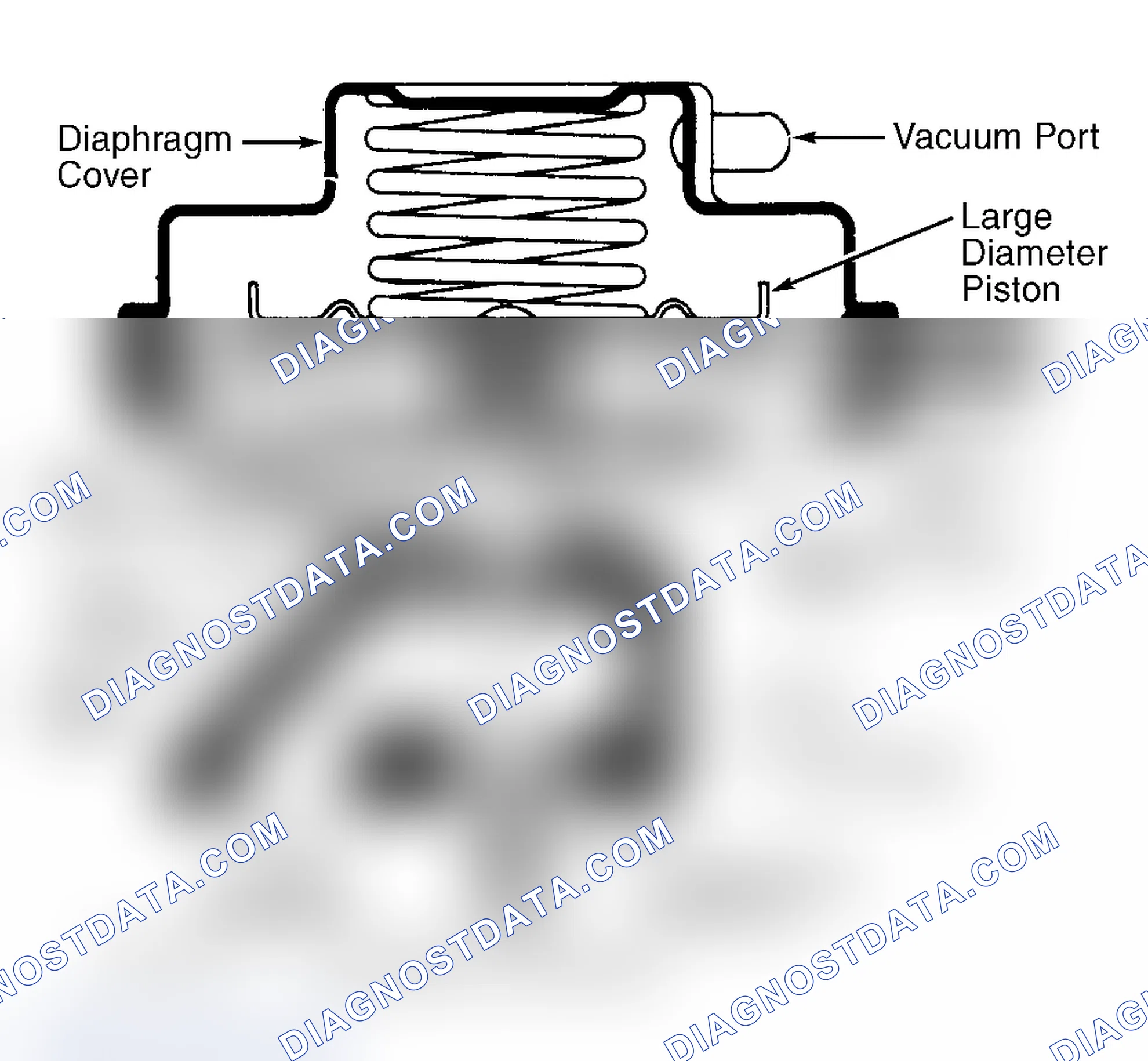 Scheme 43: Dual Diaphragm EGR Valve
