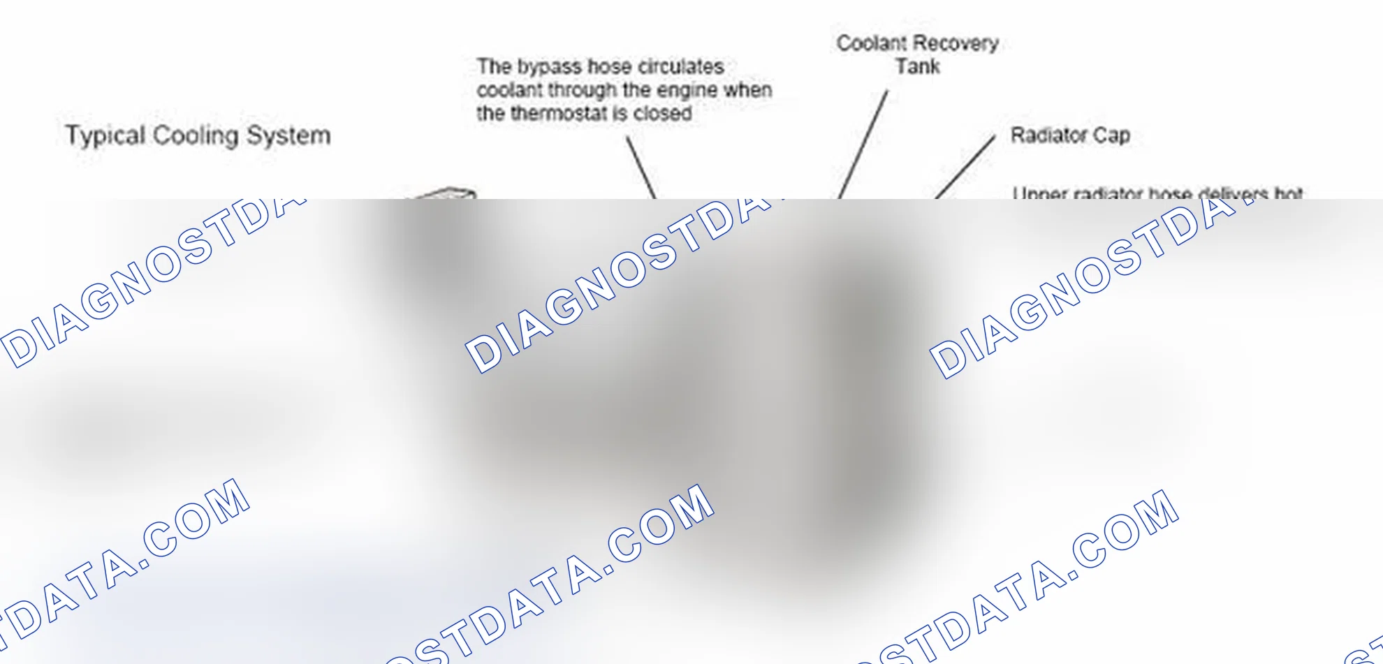 Scheme 17: Typical Cooling System