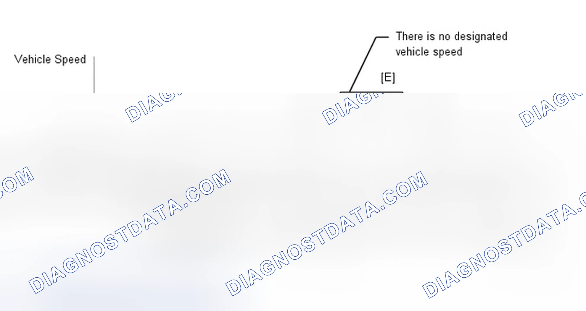 Scheme 118: CONFIRMATION DRIVING PATTERN