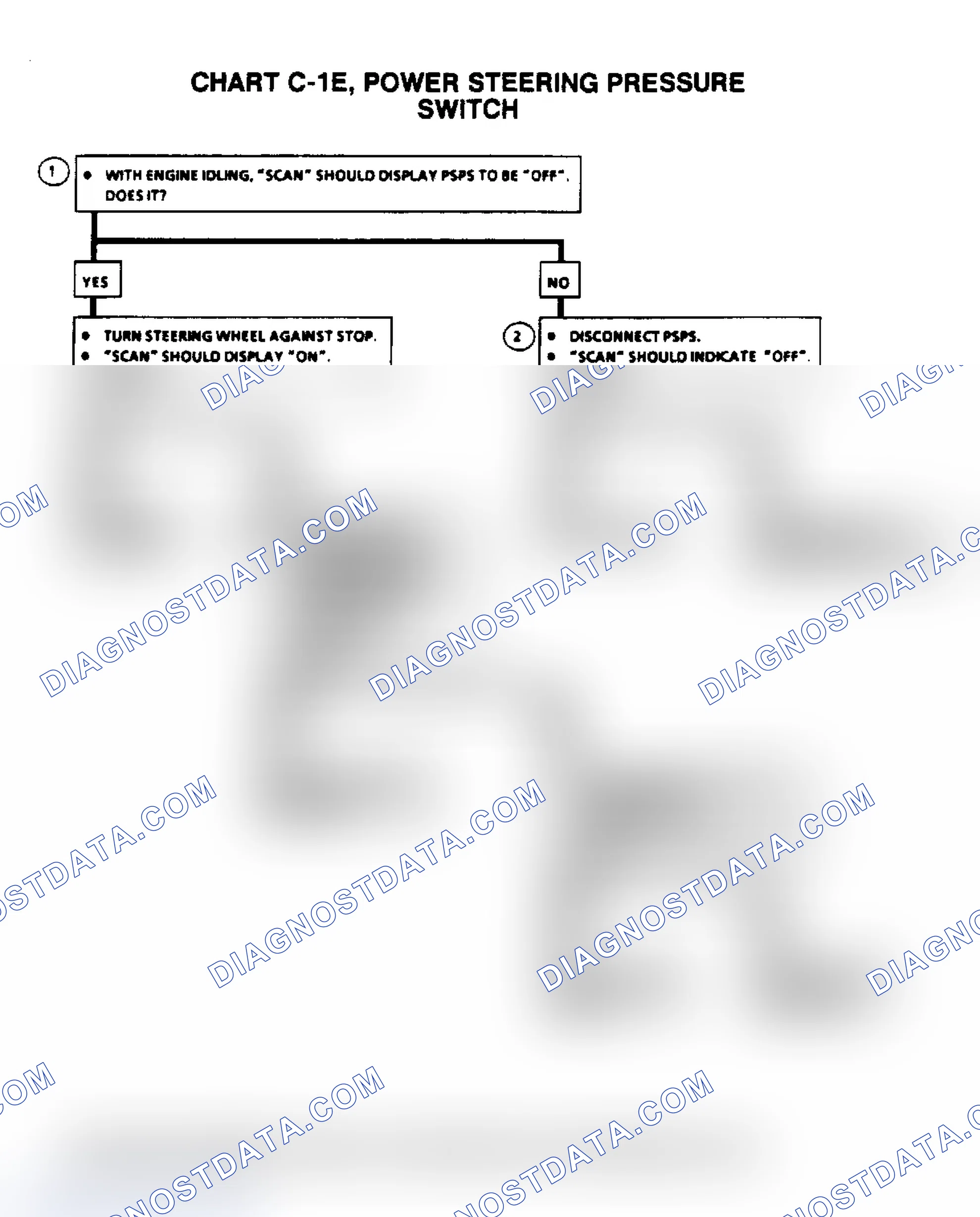Scheme 557: Chart C-1E, Power Steering Pressure Switch