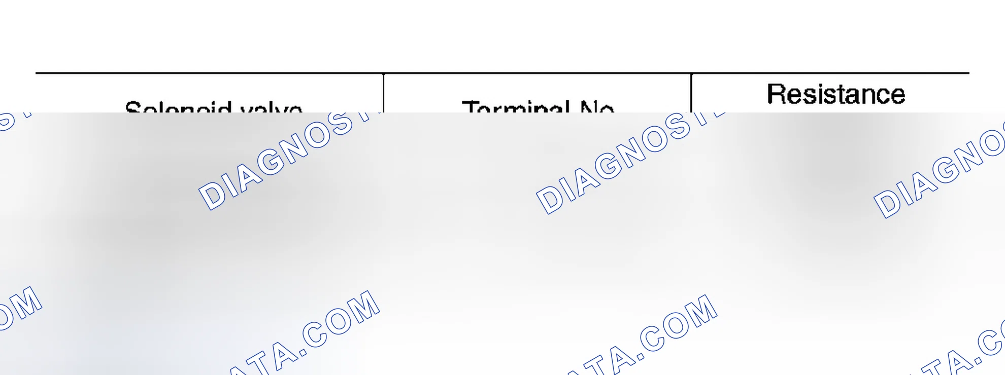 Scheme 556: Diagnostic Procedure