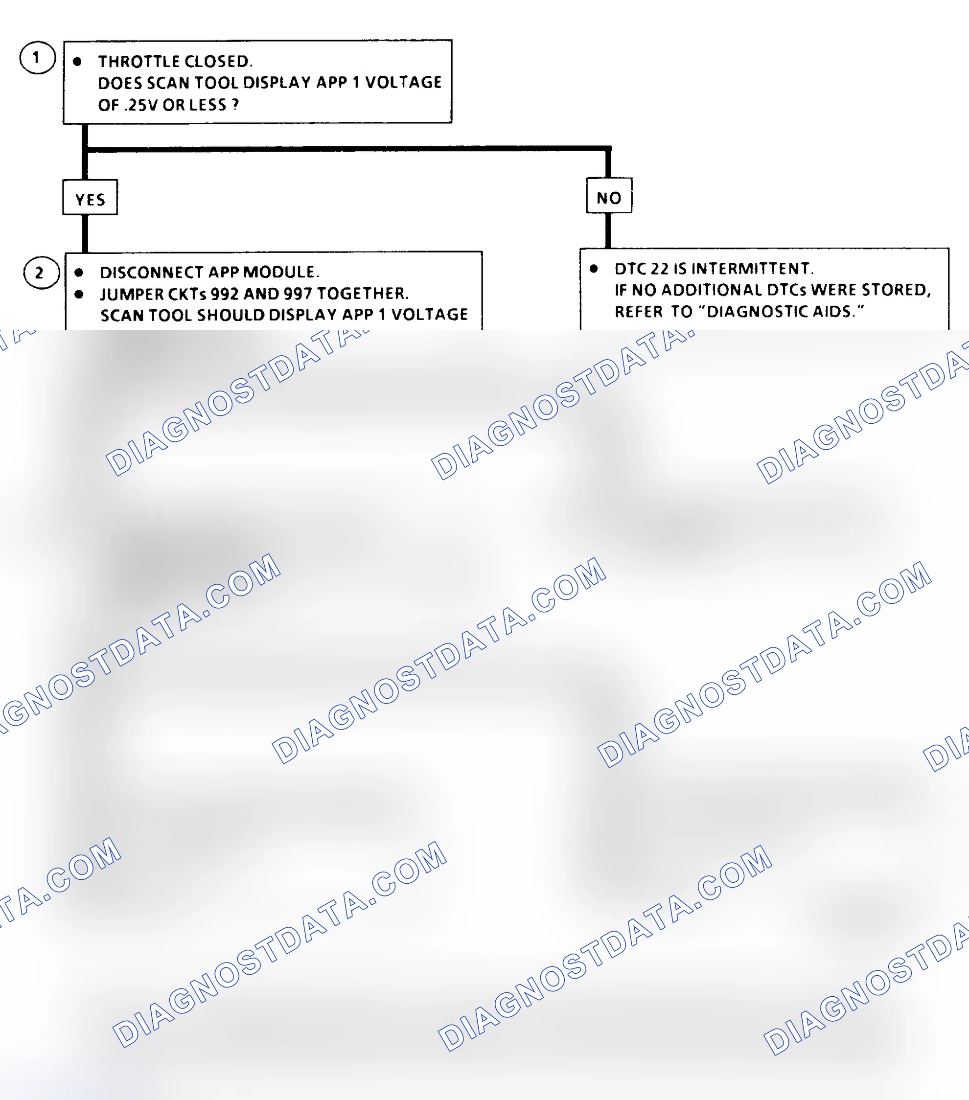 Scheme 187: DTC 22 Flow Chart ("C" & "K" Series)