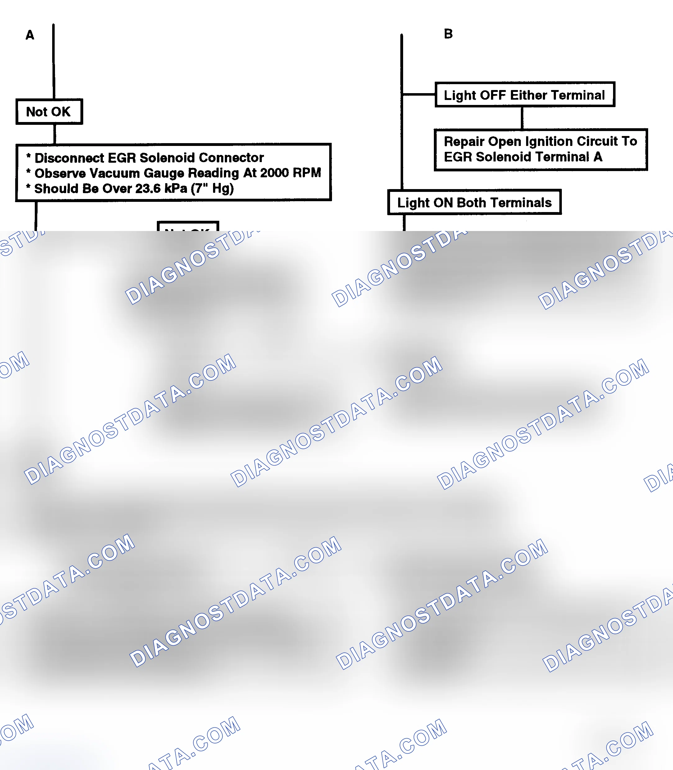 Scheme 151: Flow Chart C7A - PWM-EGR Valve (2 Of 2)