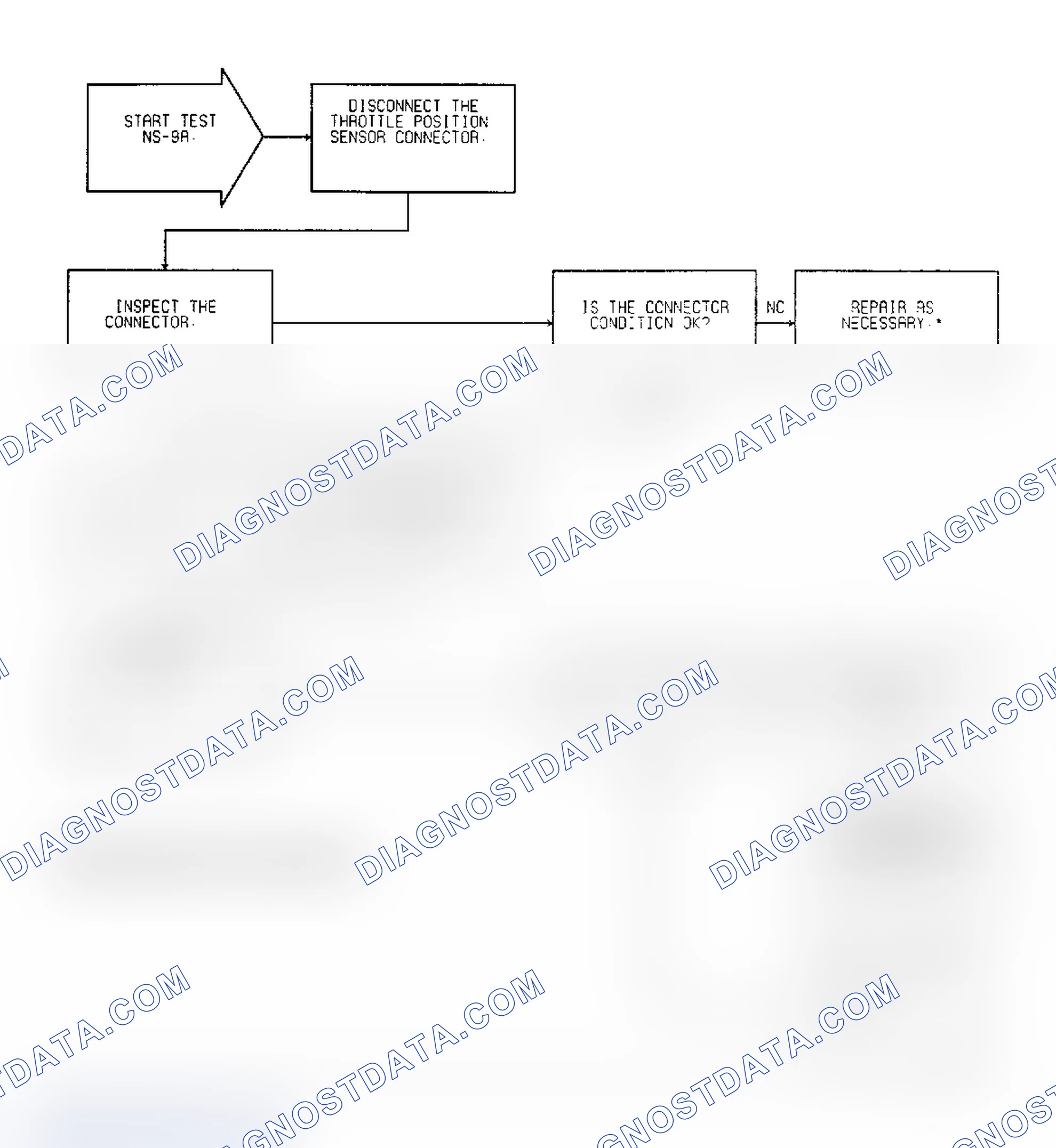 Scheme 219: Test NS-9A: Diagnostic Flow Chart (1 of 4)