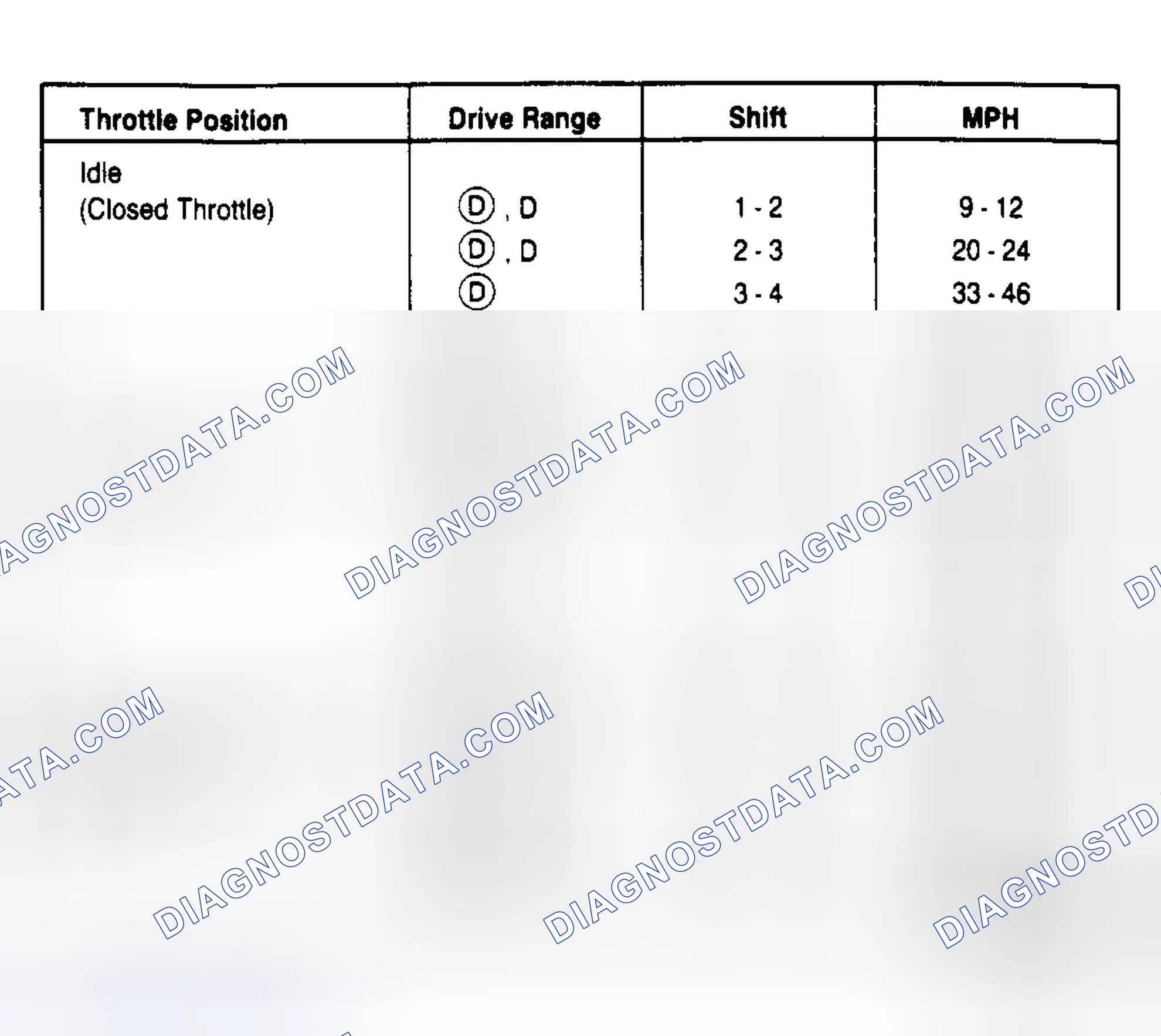 Scheme 1: 5.0L Crown Victoria & Grand Marquis PKA-ET (2.73 Axle Ratio)
