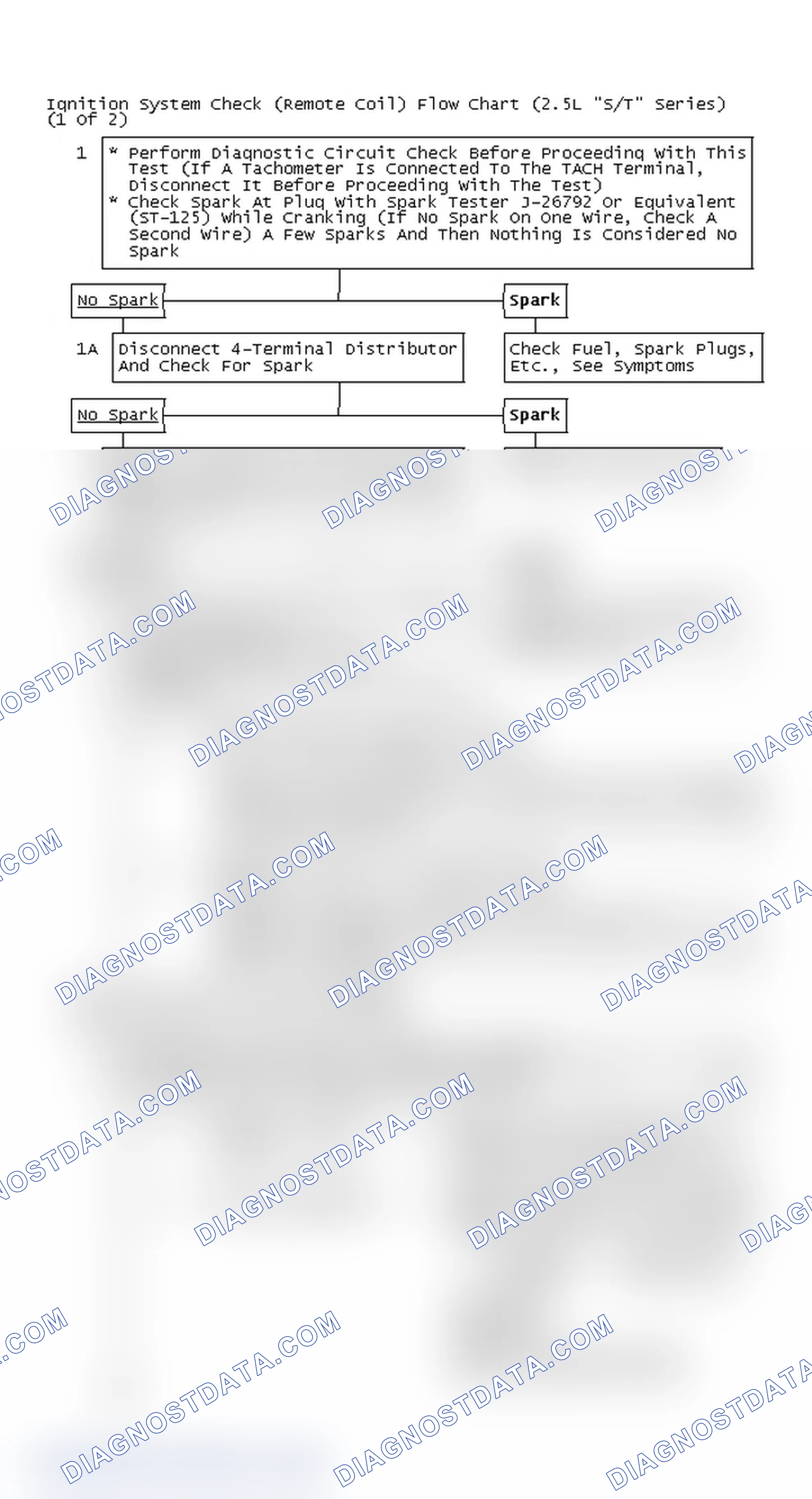 Scheme 107: Ignition System Check (Remote Coil) Flow Chart (2.5L "S/T" Series) (1 Of 2)