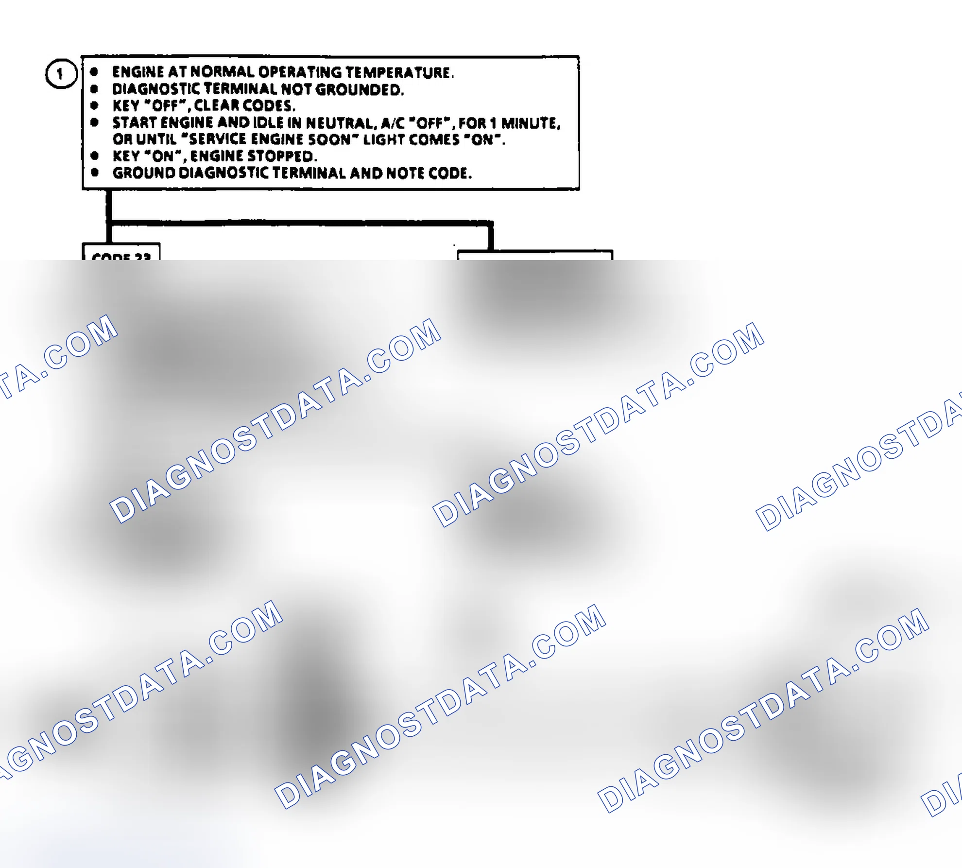 Scheme 42: Code 23: Circuit Diagram & Flow Chart TPS Misadjusted