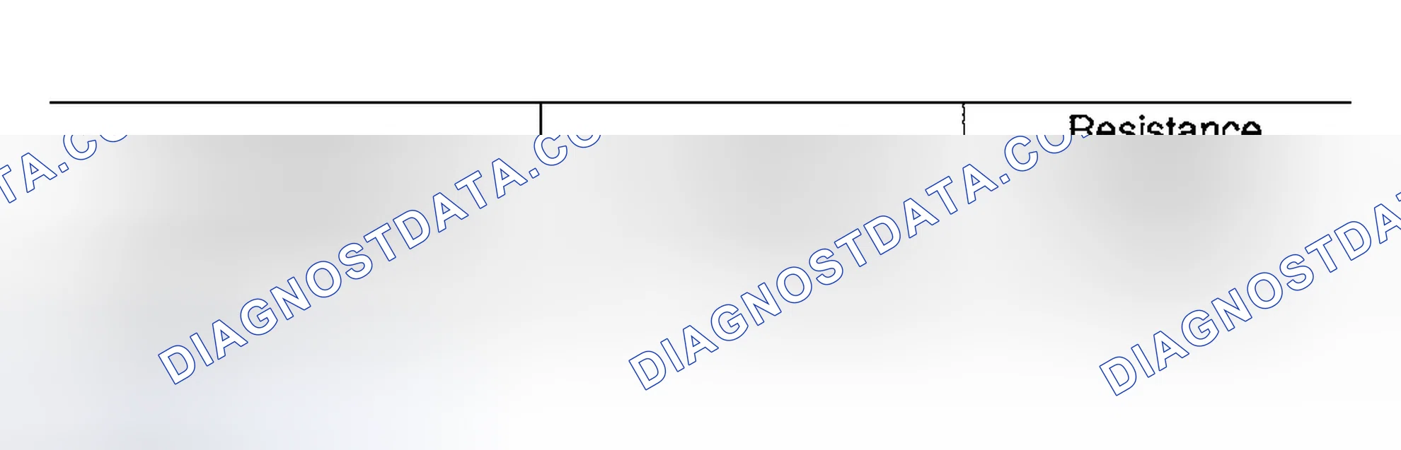 Scheme 570: Diagnostic Procedure