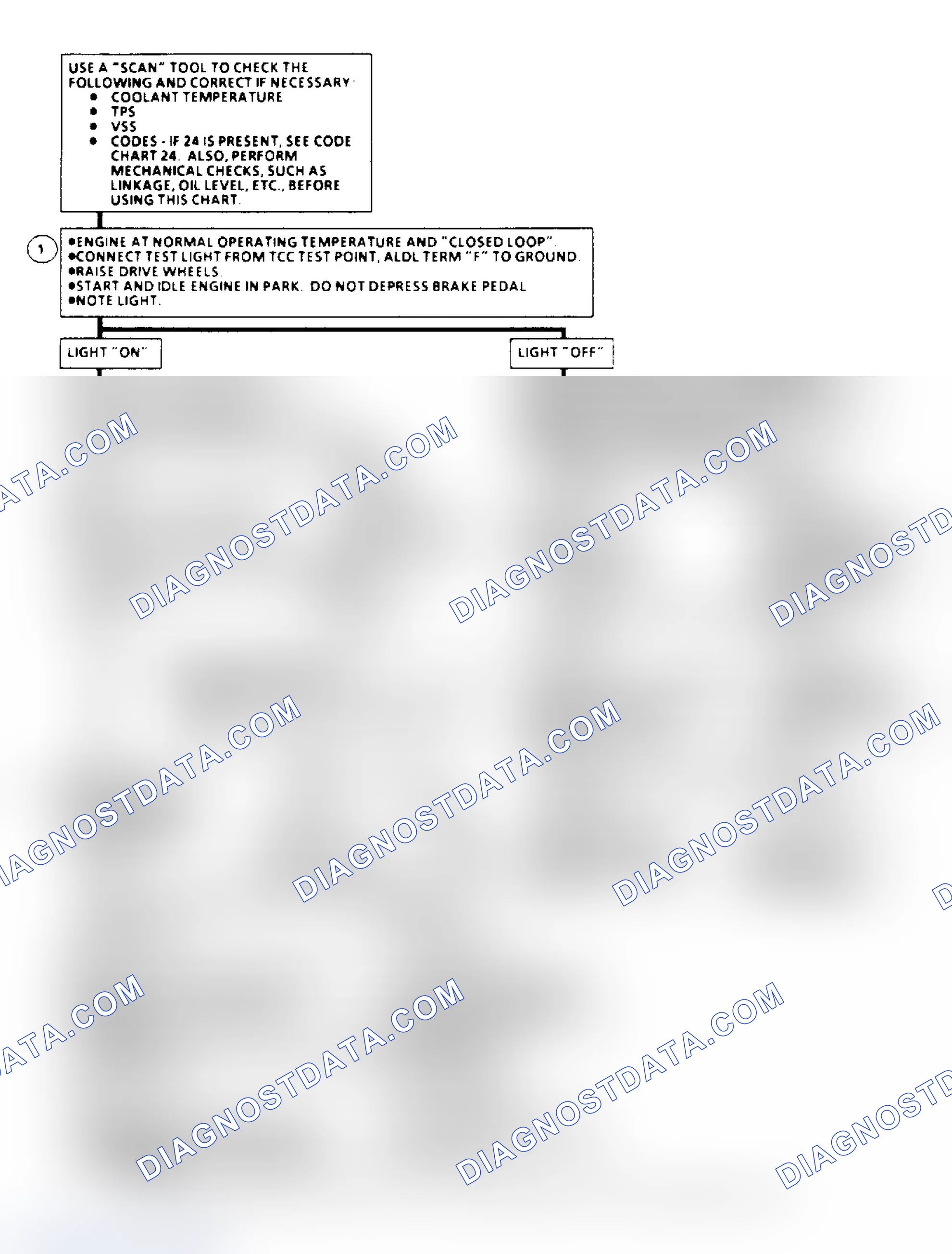 Scheme 128: TCC Elect. Diagnosis Flow Chart (4.3/5.0/5.7L Under 8500 GVW)