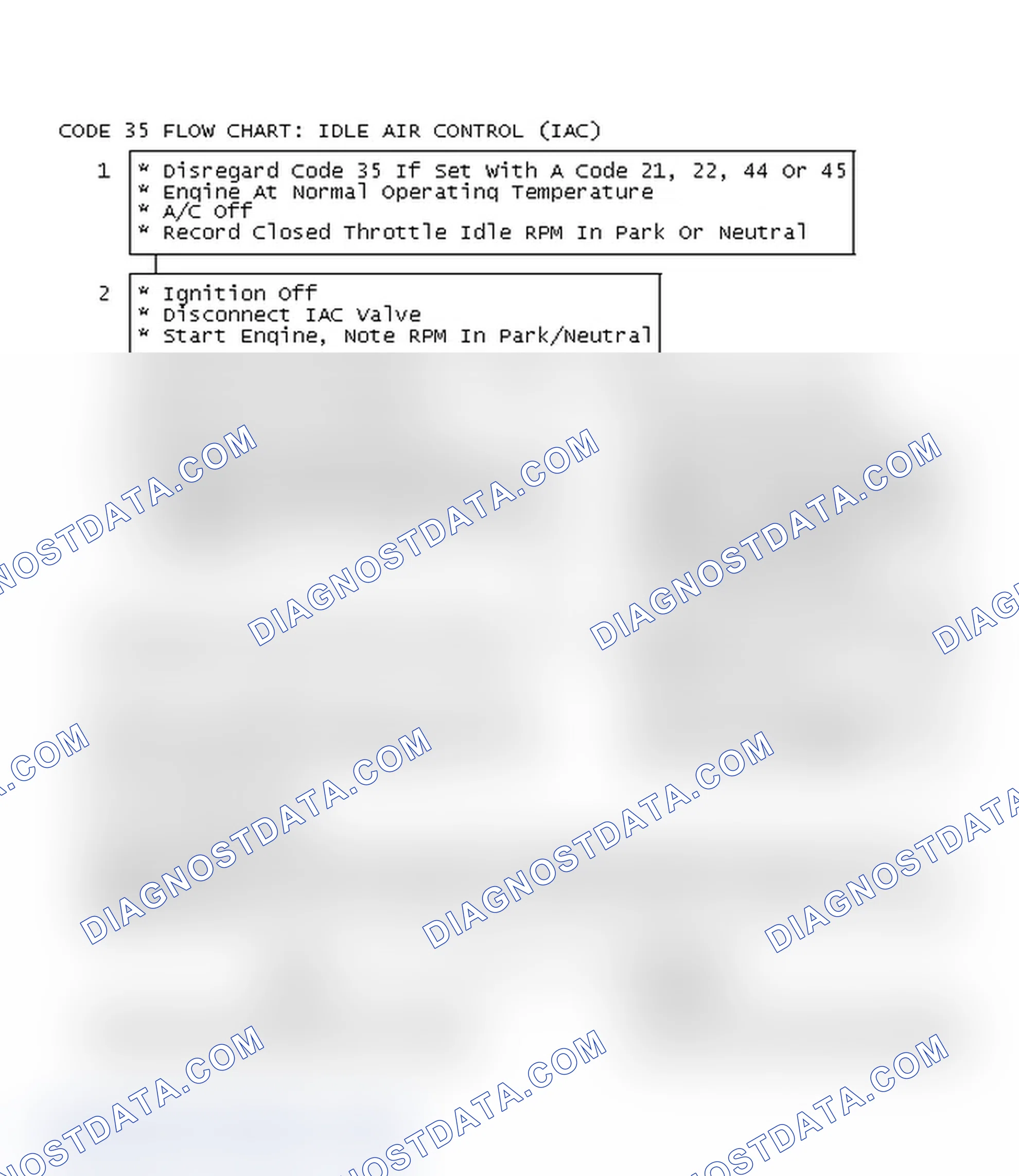 Scheme 254: Code 35 Flow Chart: Idle Air Control (IAC)