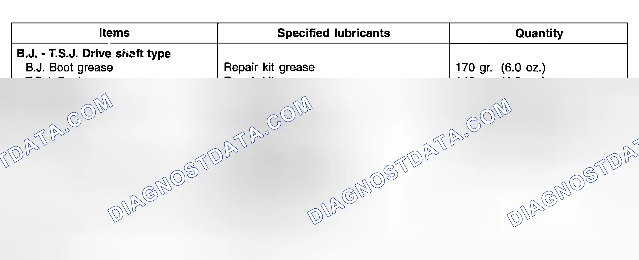 Scheme 33: LUBRICANTS