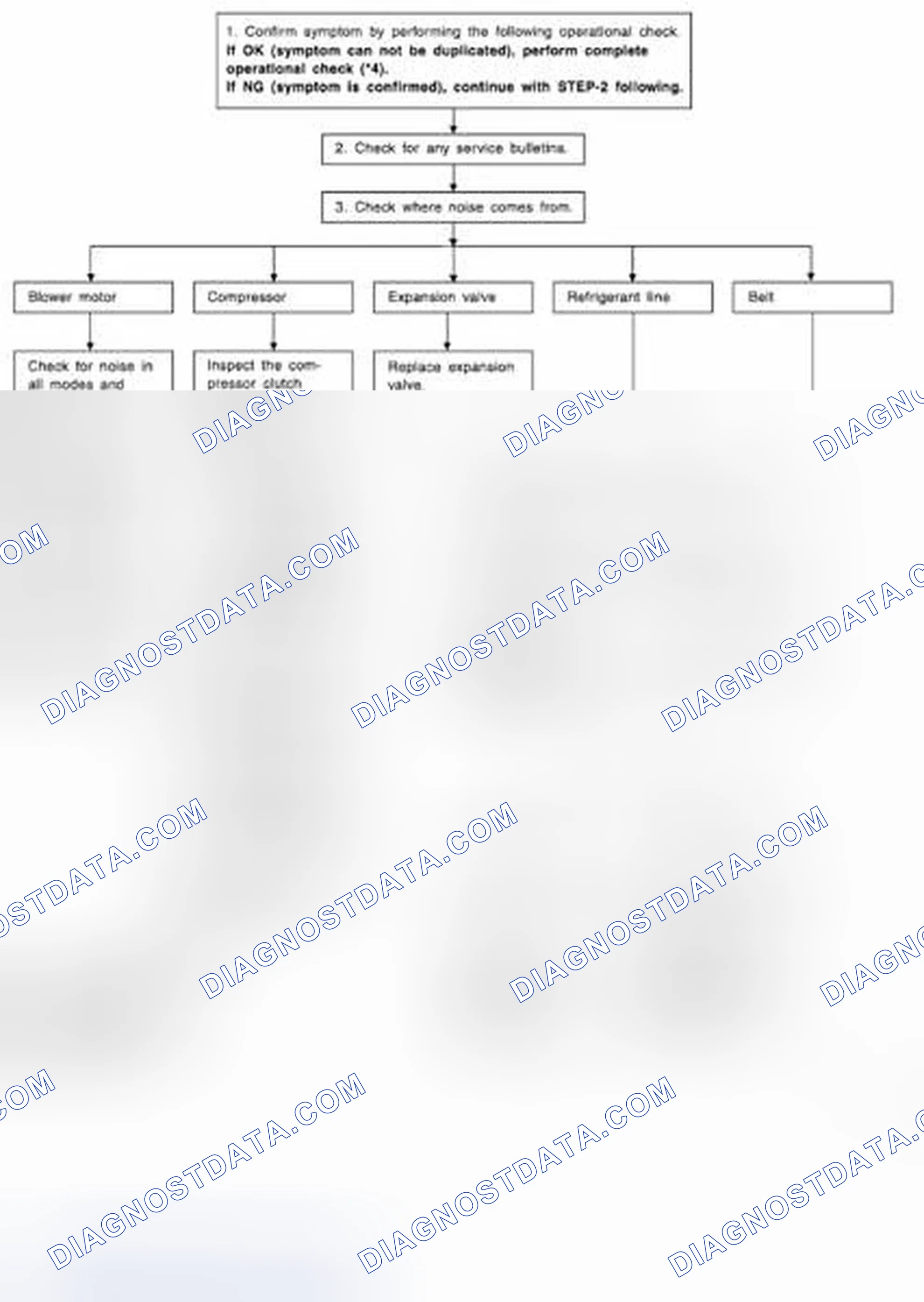 Scheme 124: INSPECTION FLOW