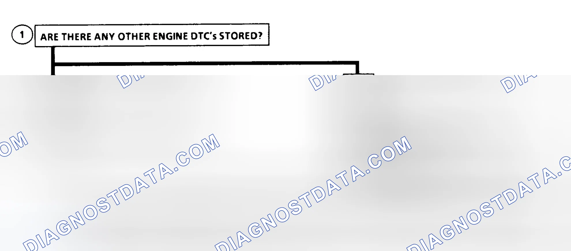 Scheme 57: DTC 56 Flow Chart (6.5L Diesel) Injection Pump Calibration Resistor Error