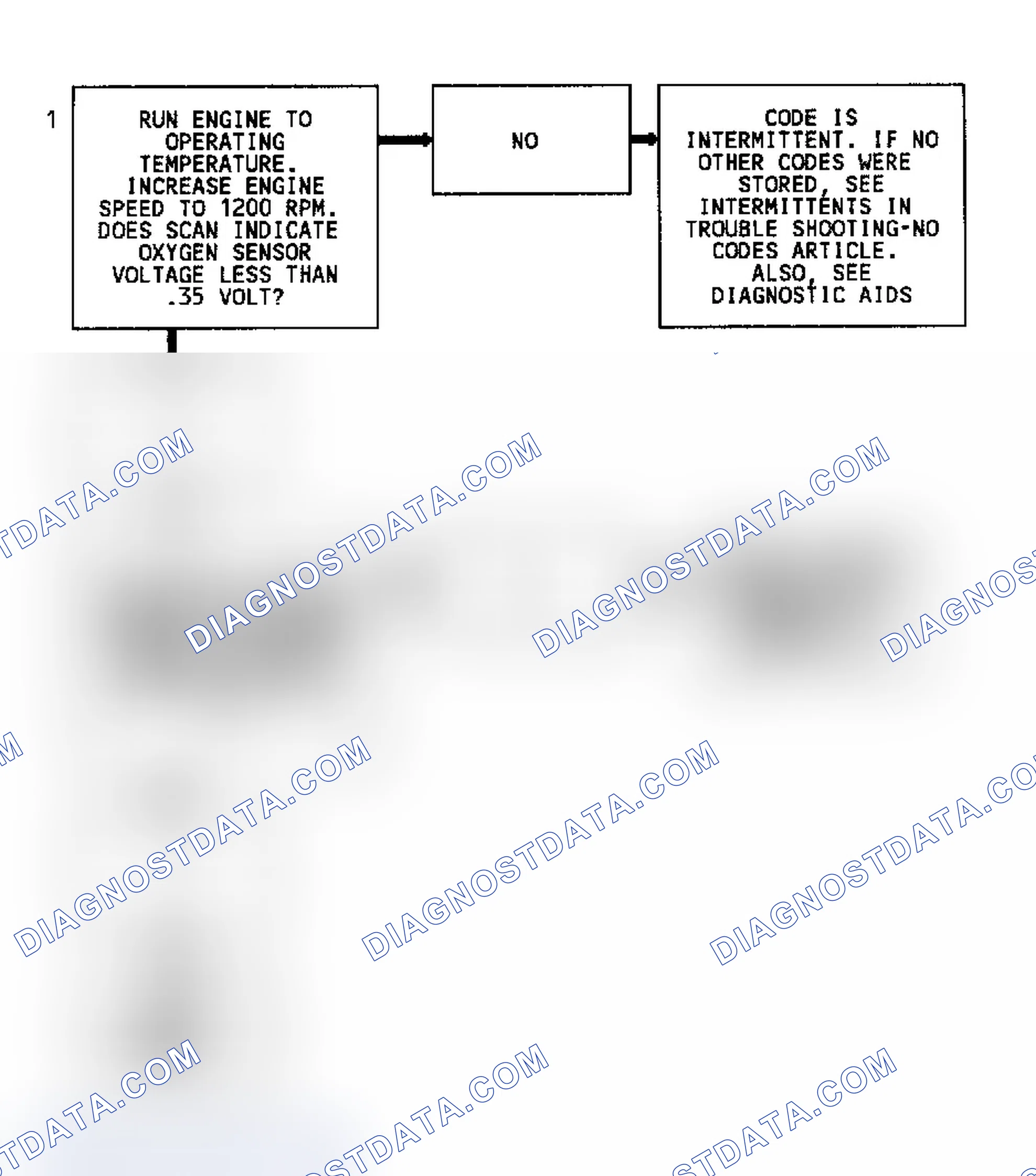 Scheme 218: Code 44 Flow Chart (All Models) Lean Exhaust Indication