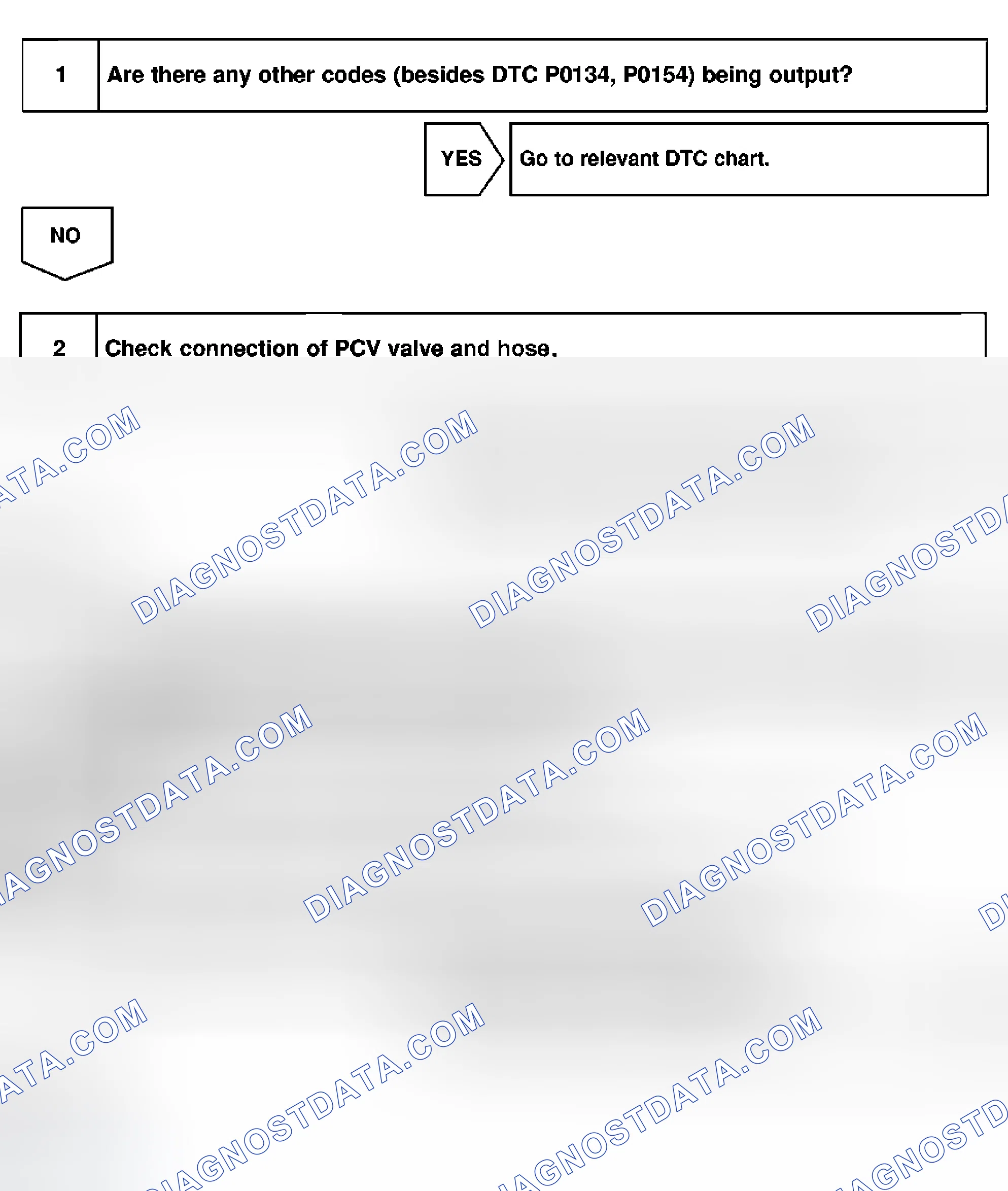 Scheme 96: Diagnosis & Repair