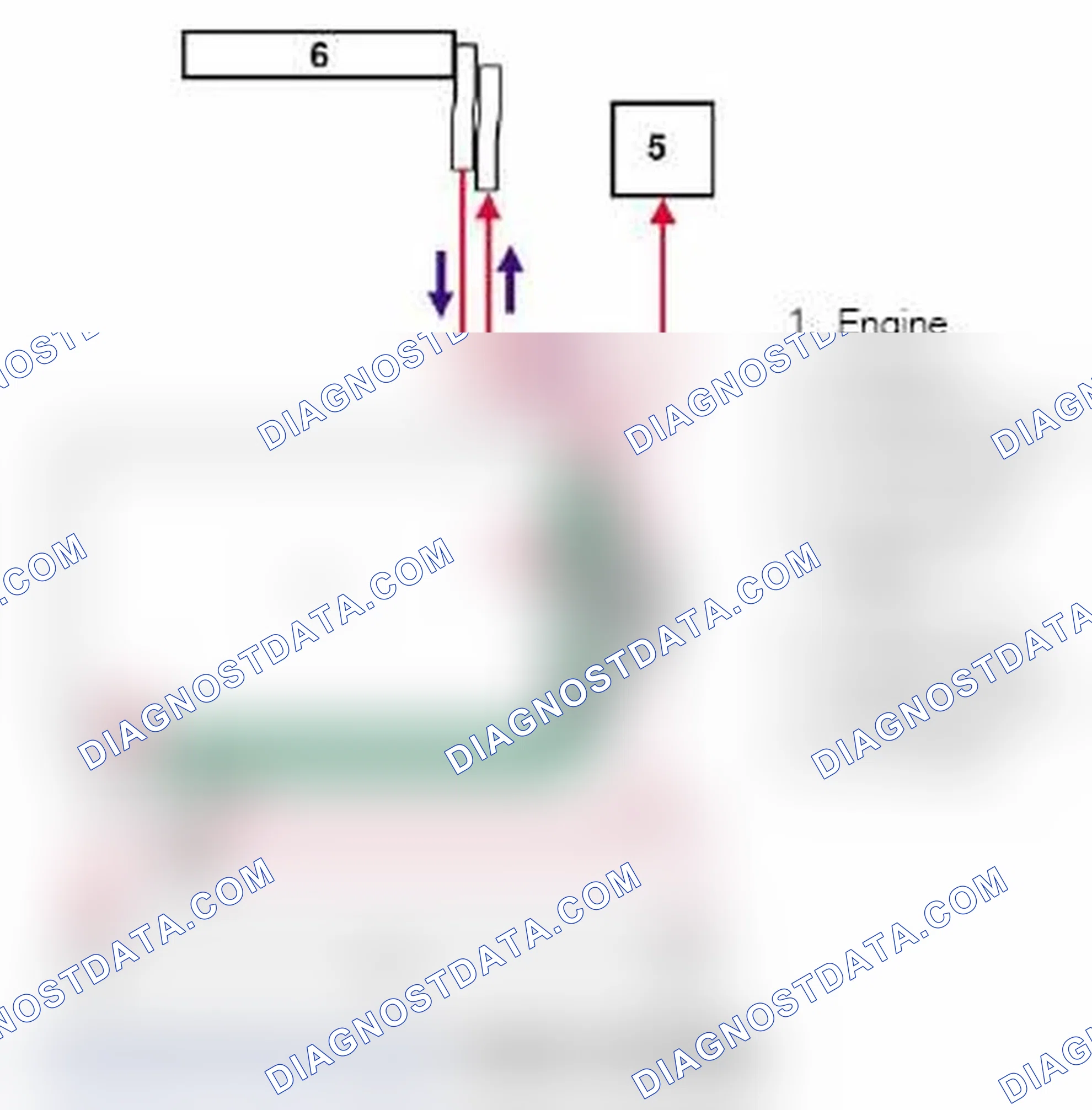Scheme 501: Cooling System Operation