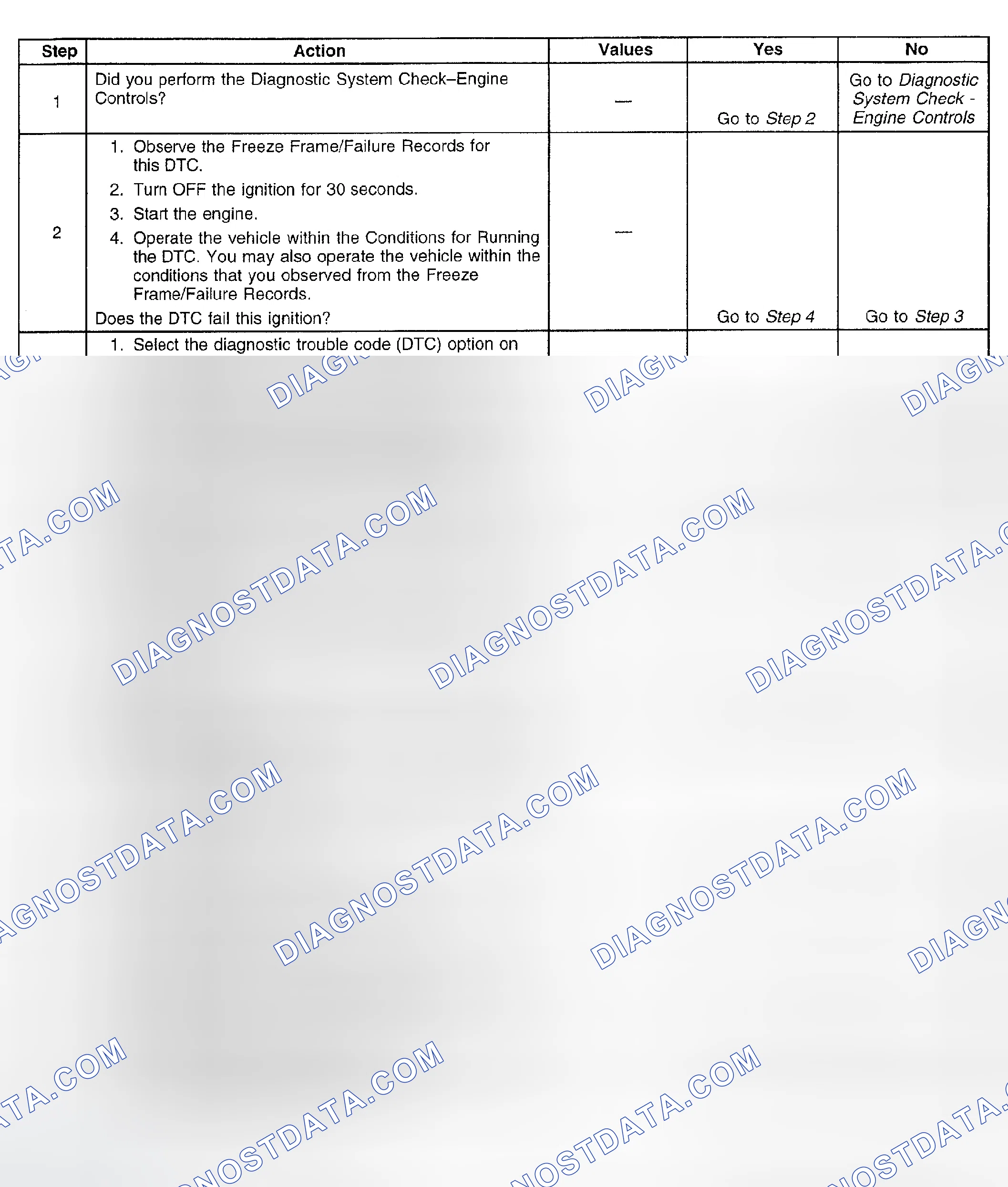 Scheme 900: Diagnostic Procedure