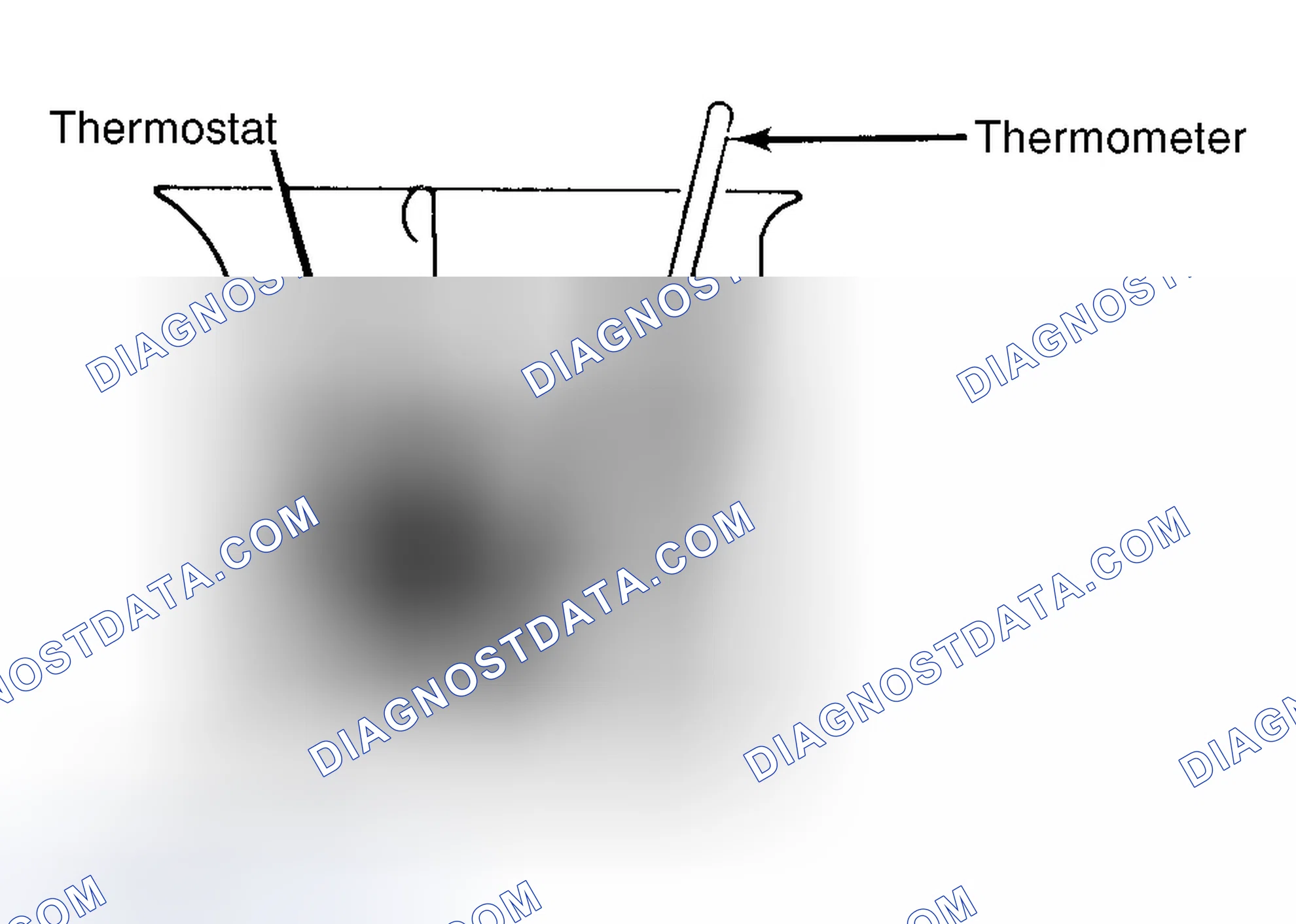 Scheme 1: Testing Thermostat in Coolant/Water Solution