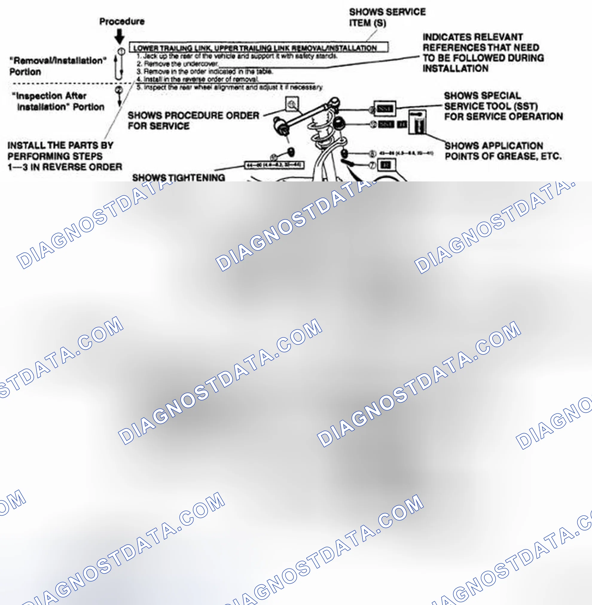 Scheme 18: Repair Procedure