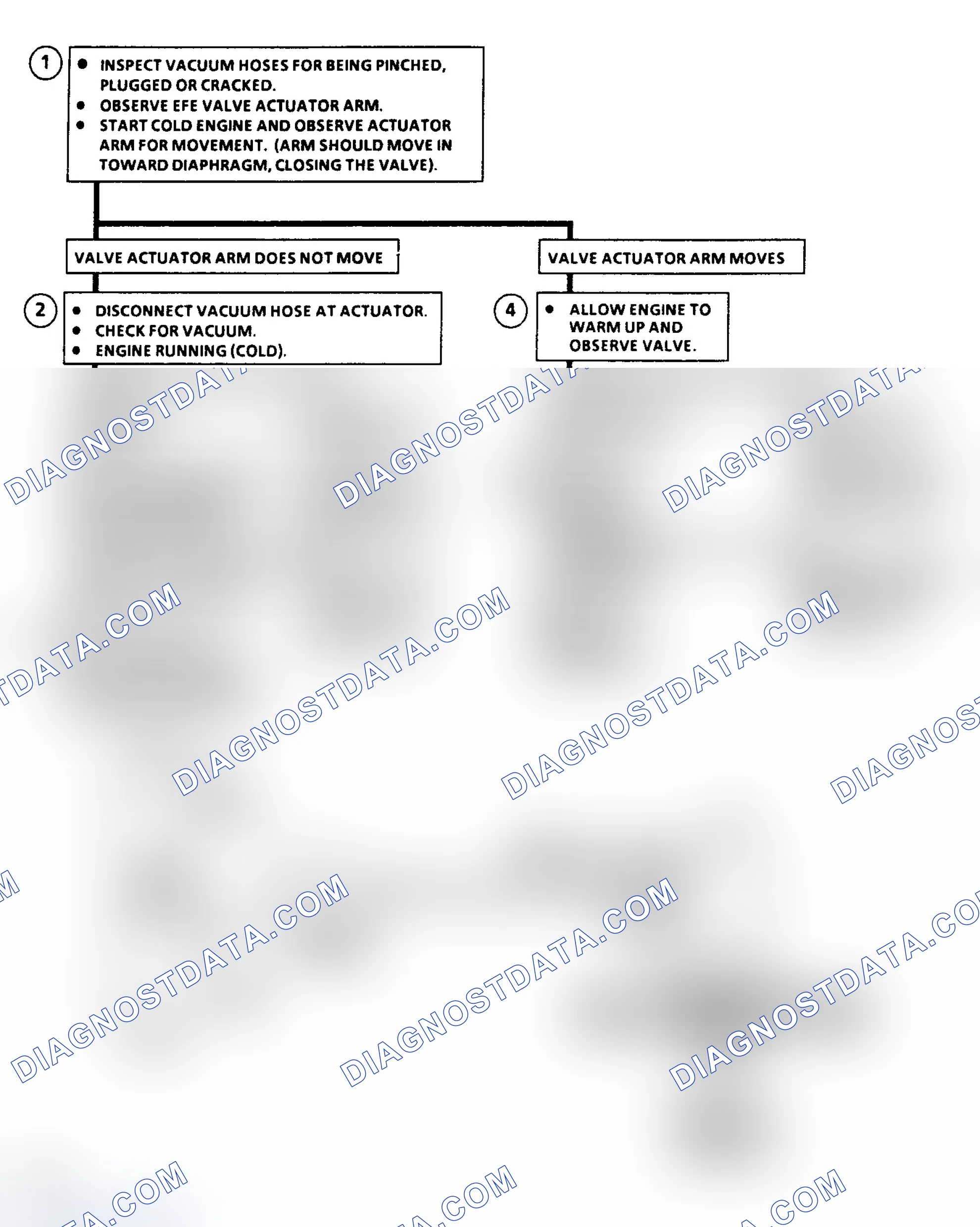 Scheme 90: Chart C-9C, Vacuum Actuated EFE System Check (Non-CEC) Ckt Diag. & Flow Chart
