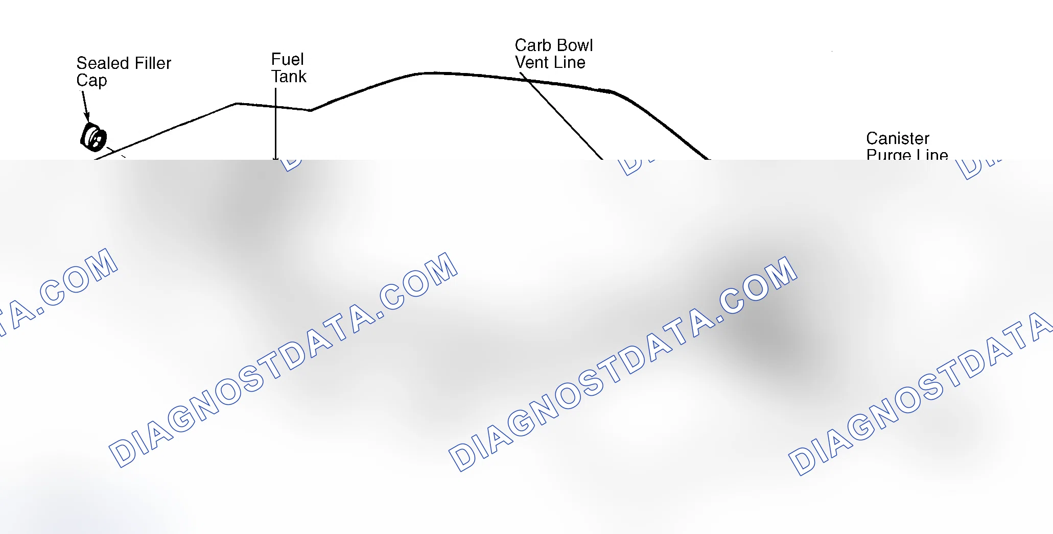 Scheme 4: Typical Fuel Evaporative System