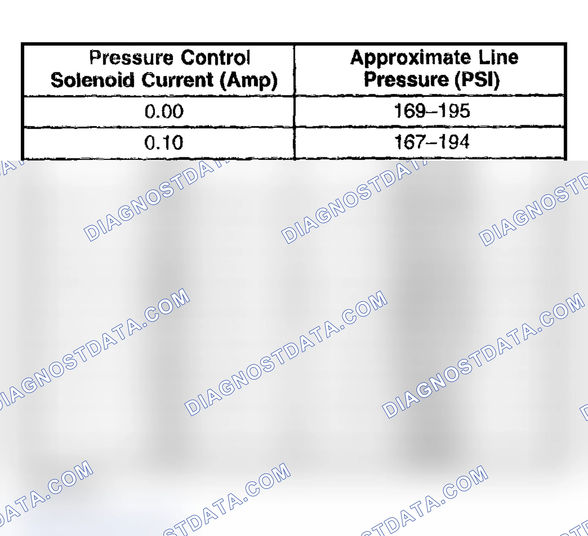 Scheme 208: Line Pressure