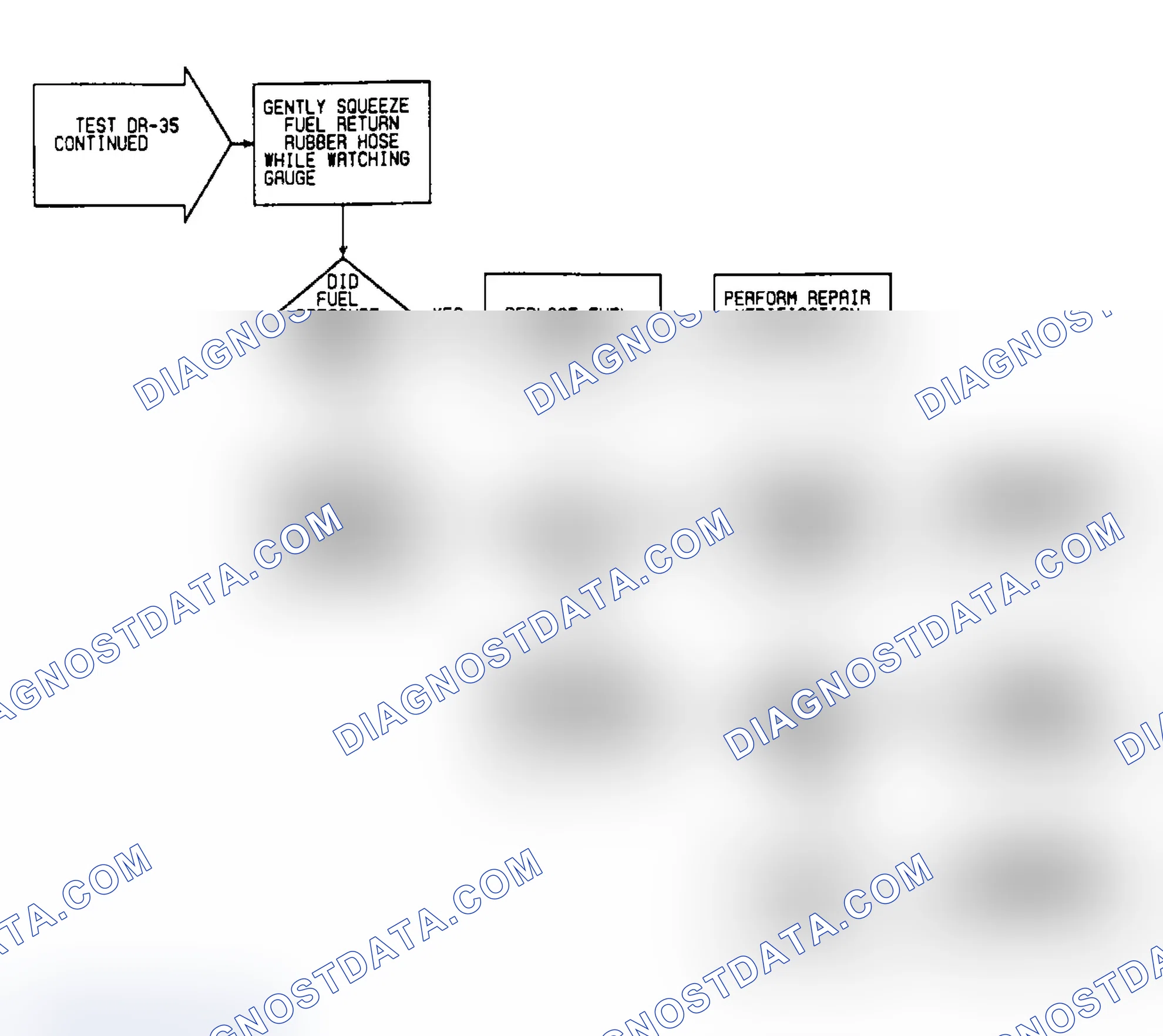 Scheme 434: DR35: Flow Chart (2 of 2)